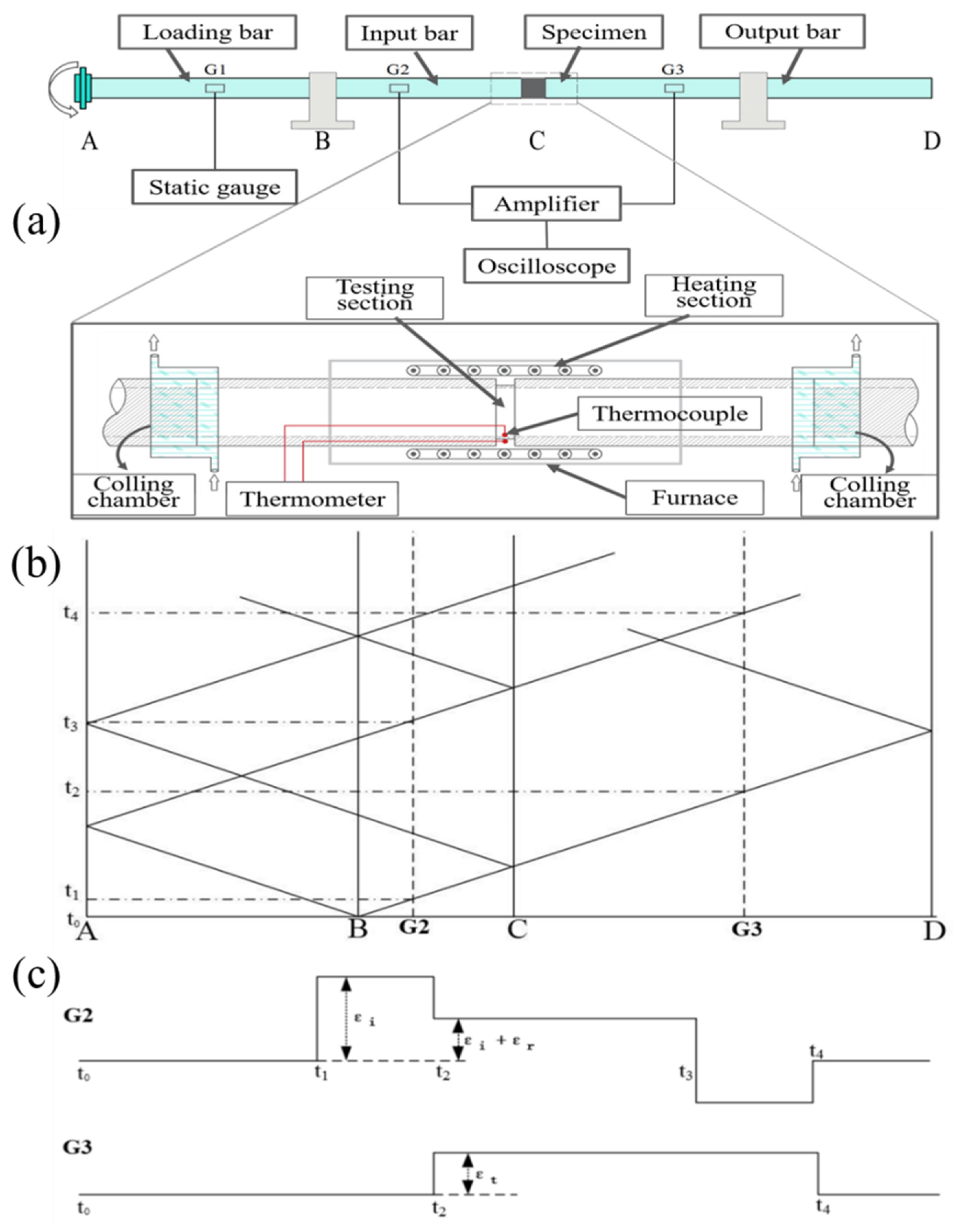 Materials 15 03847 g001 550