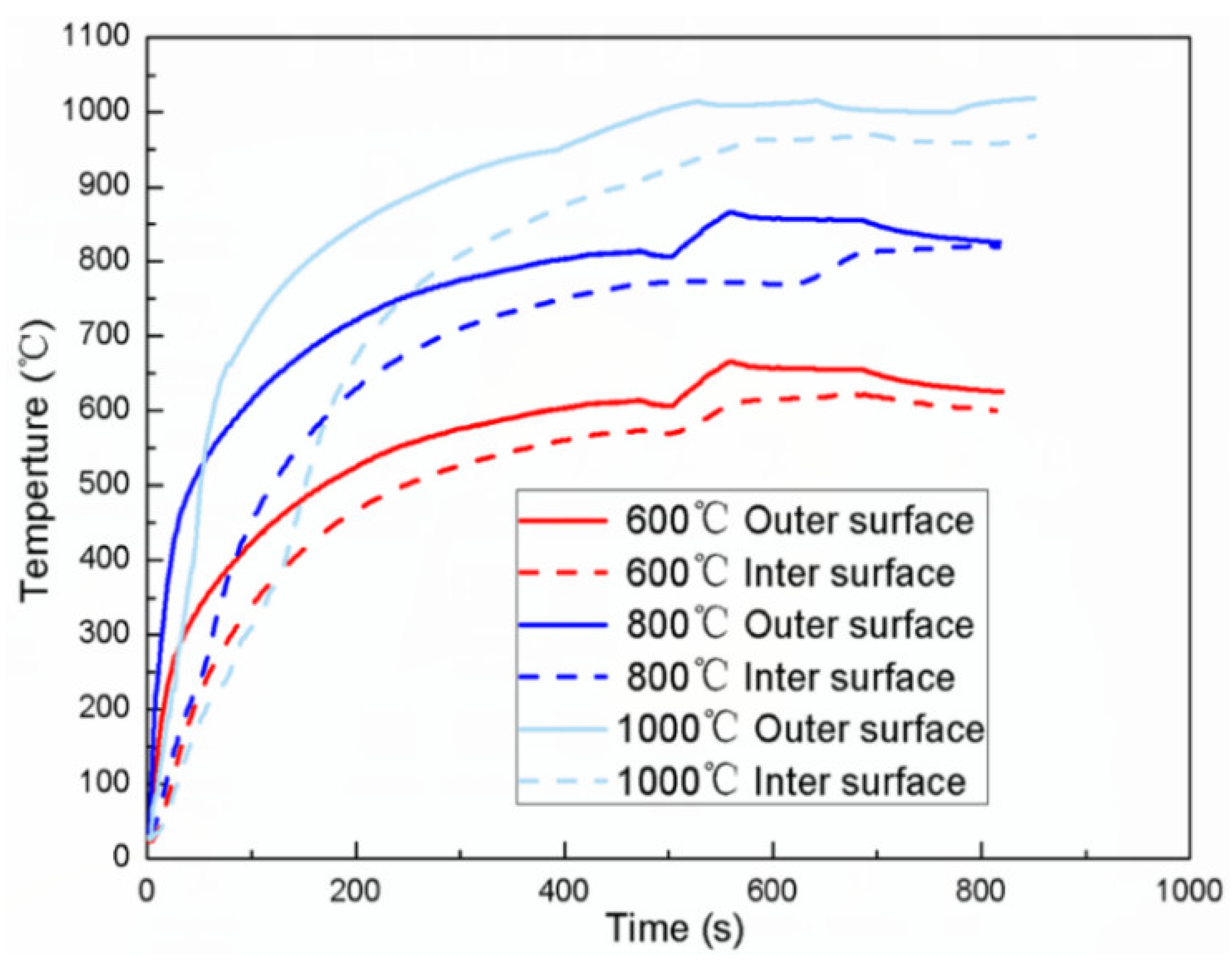 Materials 15 03847 g003 550