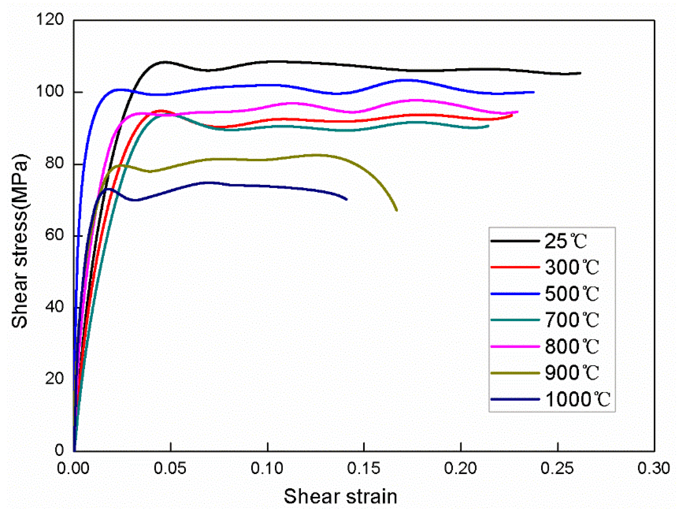 Materials 15 03847 g005 550