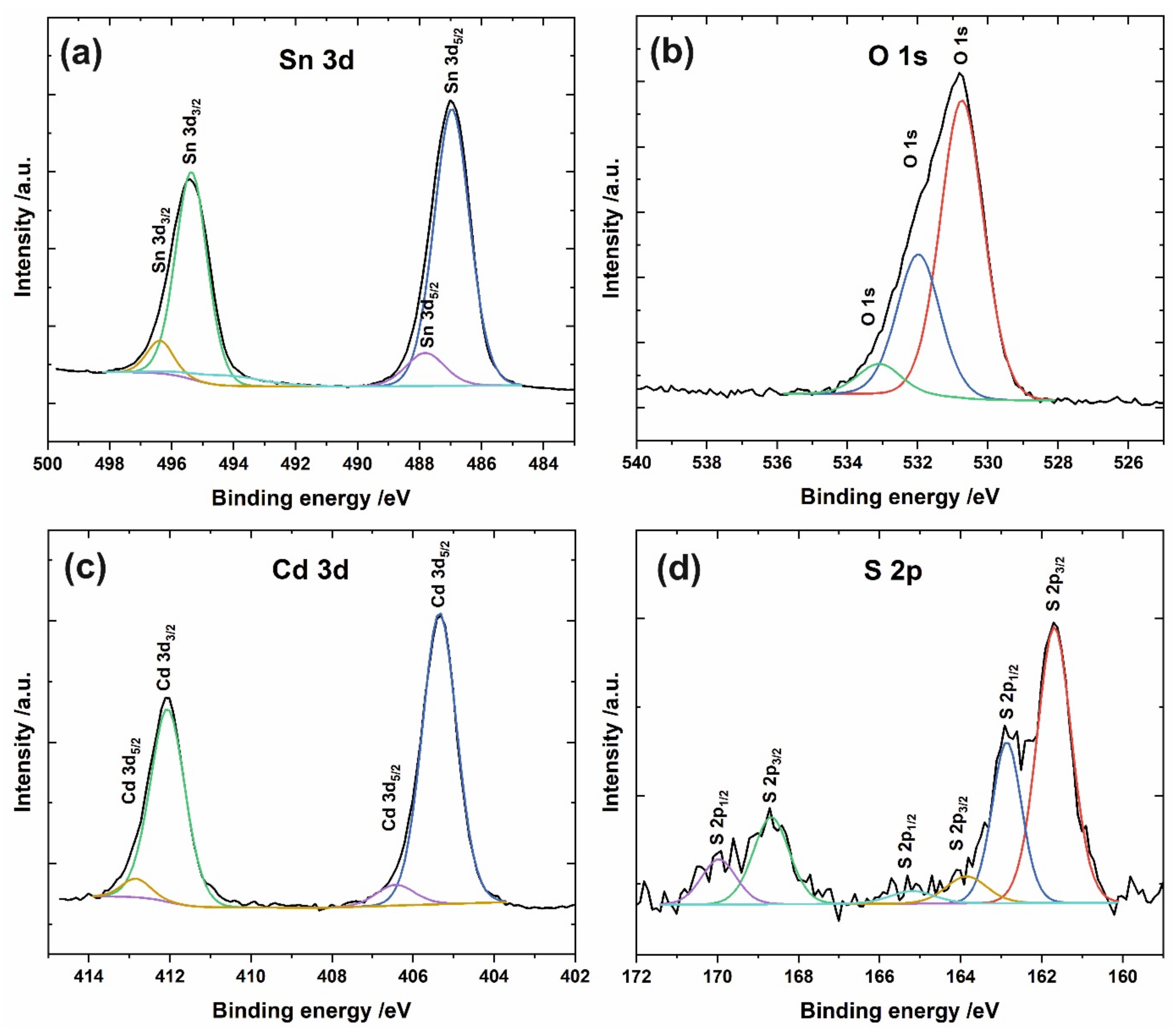 Materials 15 03848 g003