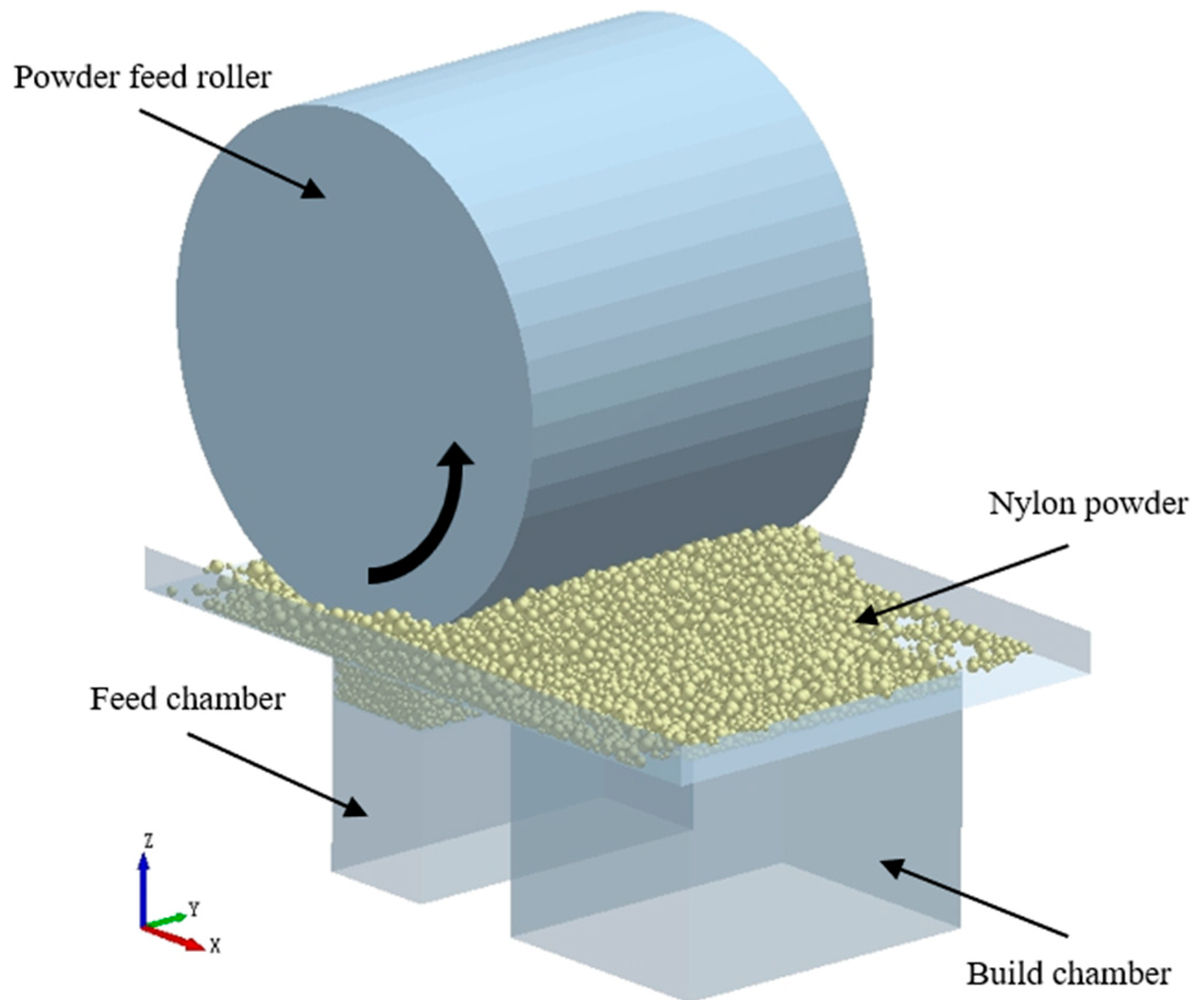 Materials 15 03849 g001 550