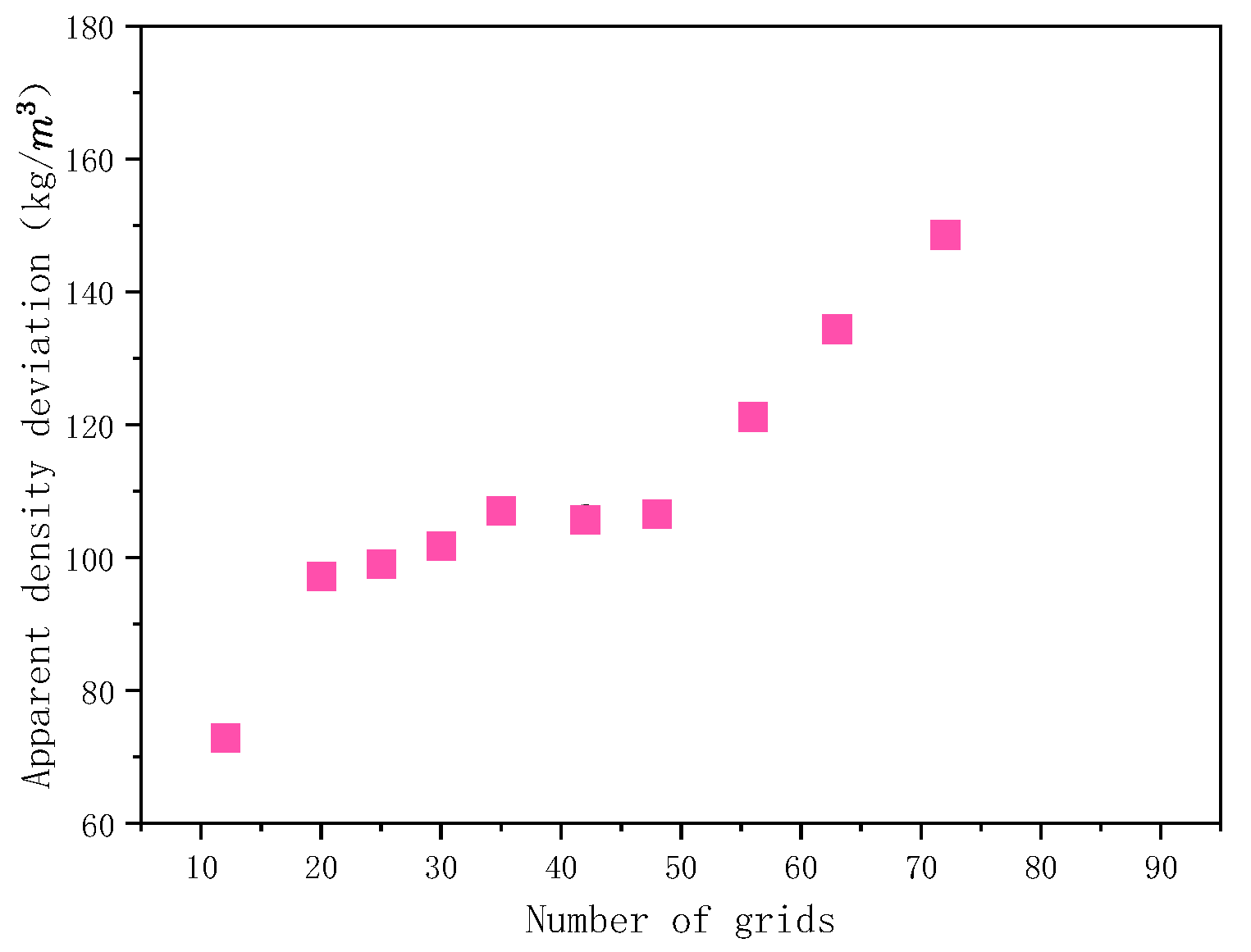 Materials 15 03849 g003 550