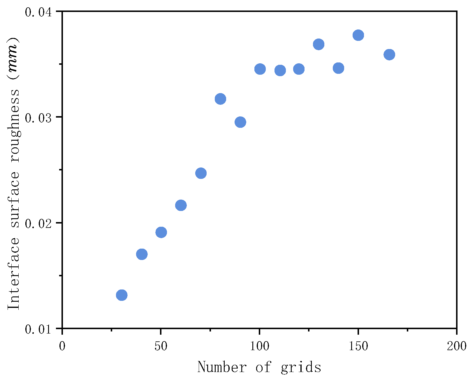 Materials 15 03849 g004 550