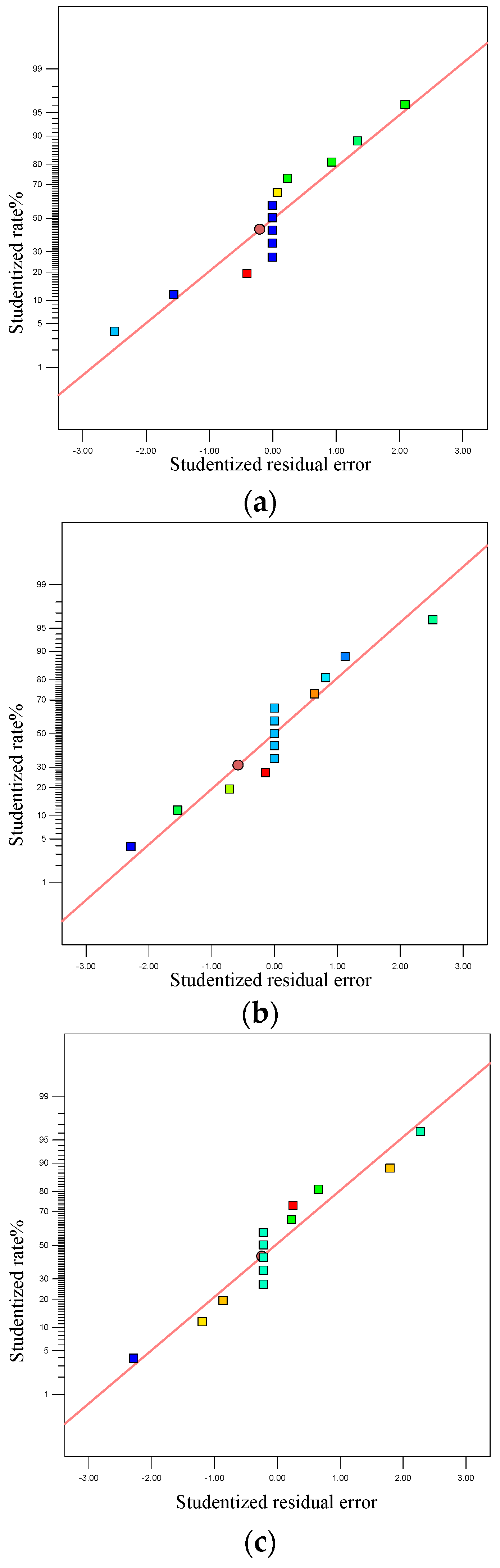 Materials 15 03849 g005 550
