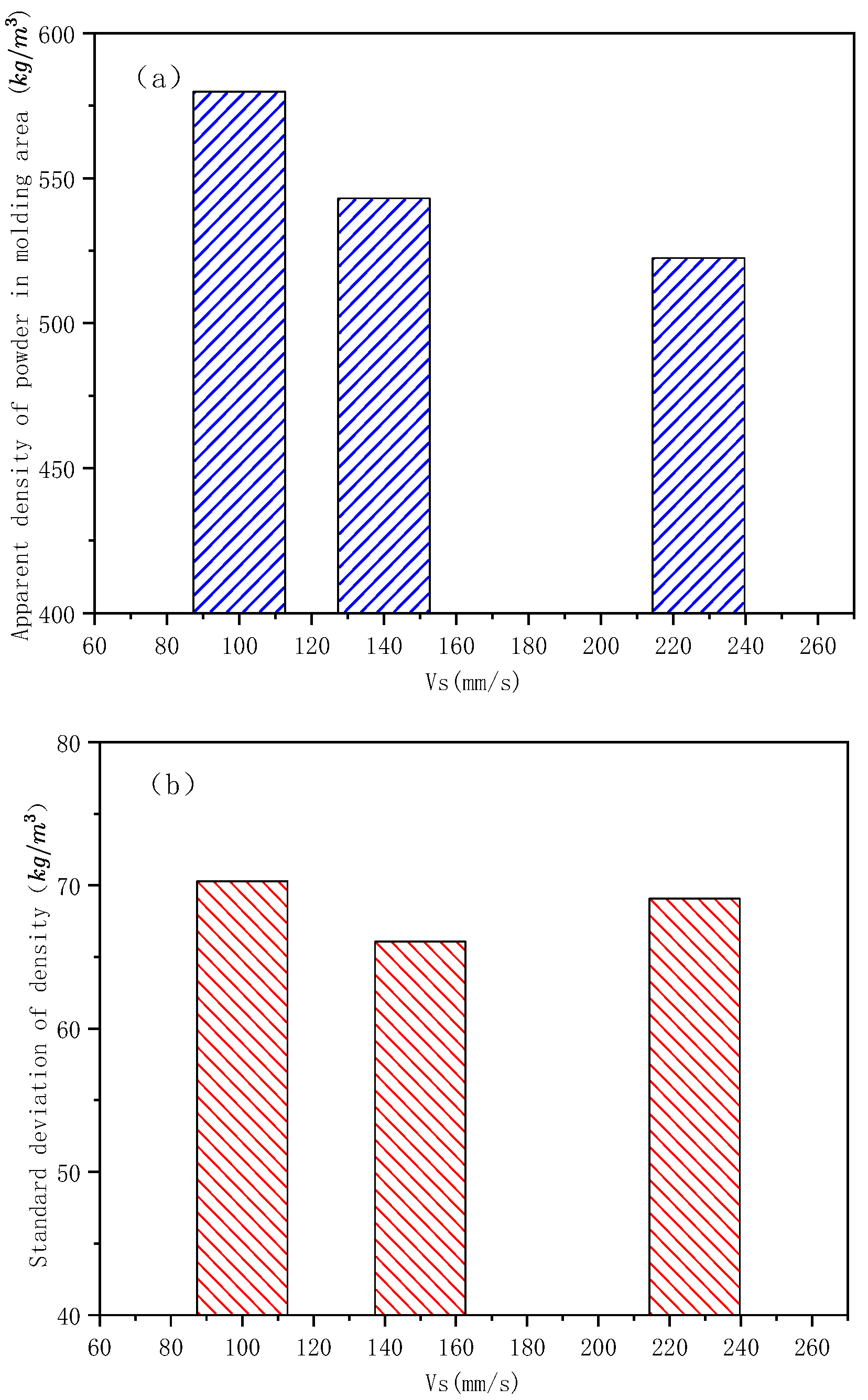 Materials 15 03849 g010 550