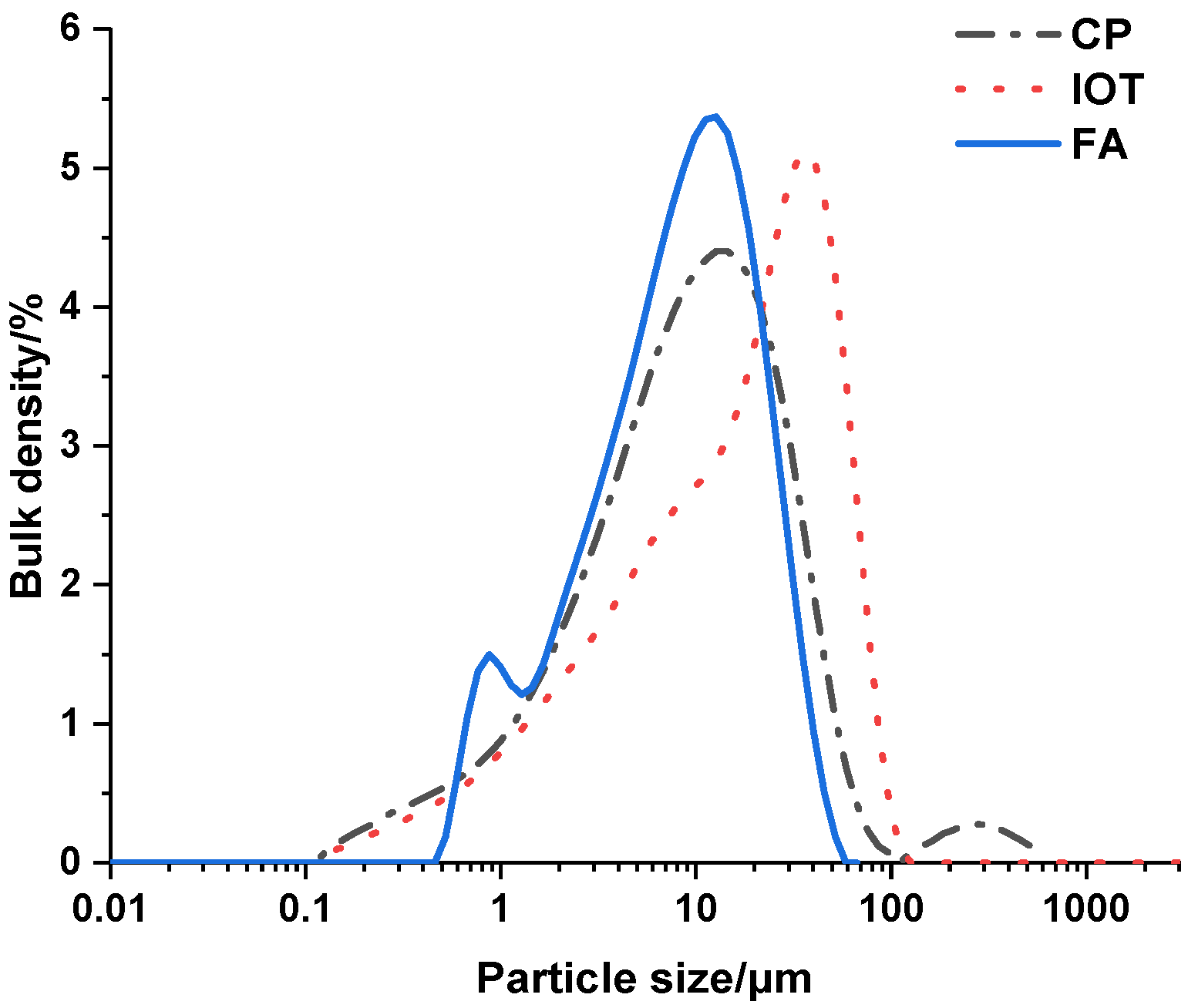 Materials 15 03851 g002