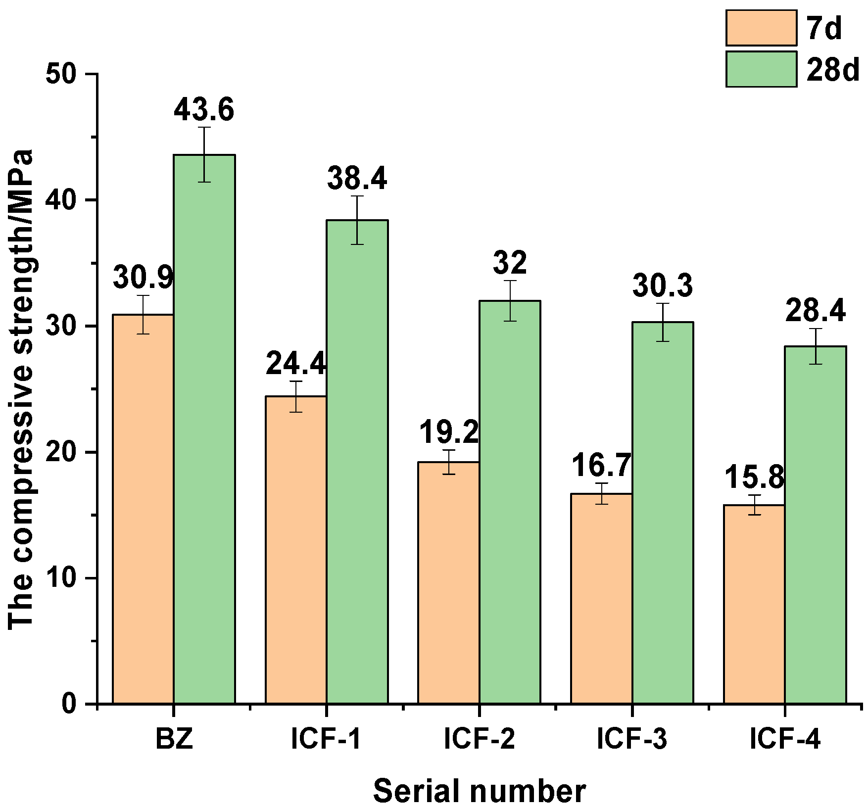 Materials 15 03851 g003