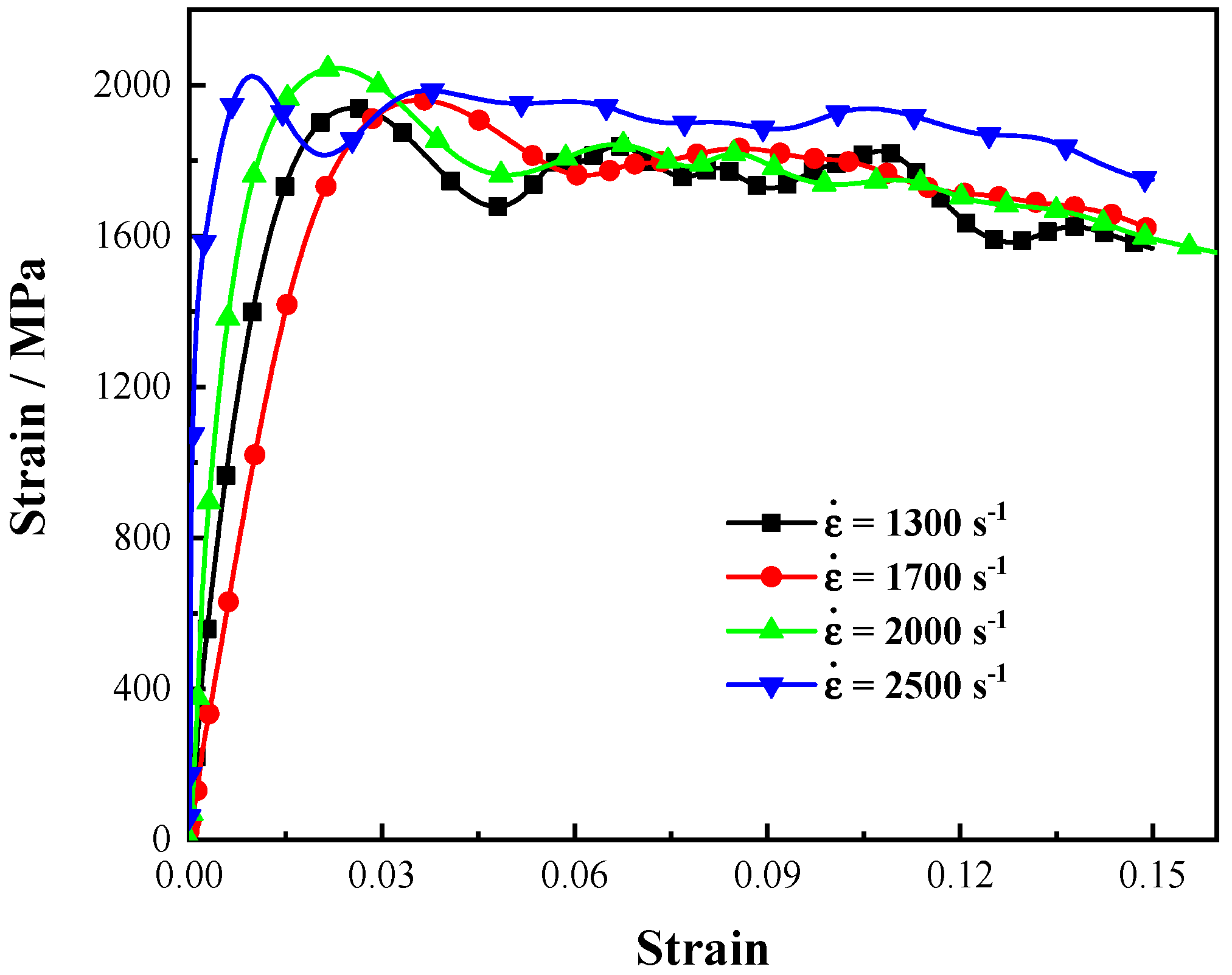 Materials 15 03855 g003