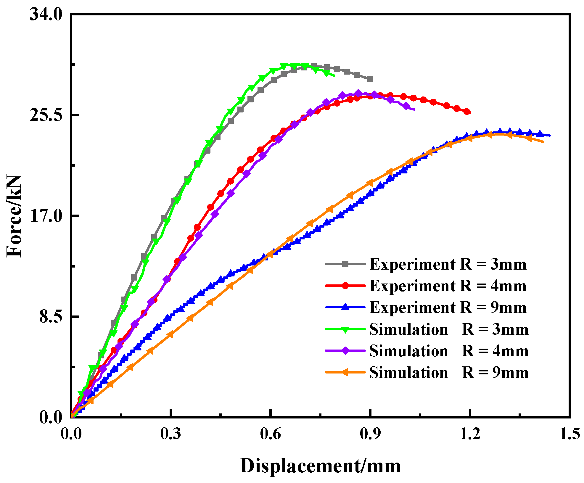 Materials 15 03855 g007