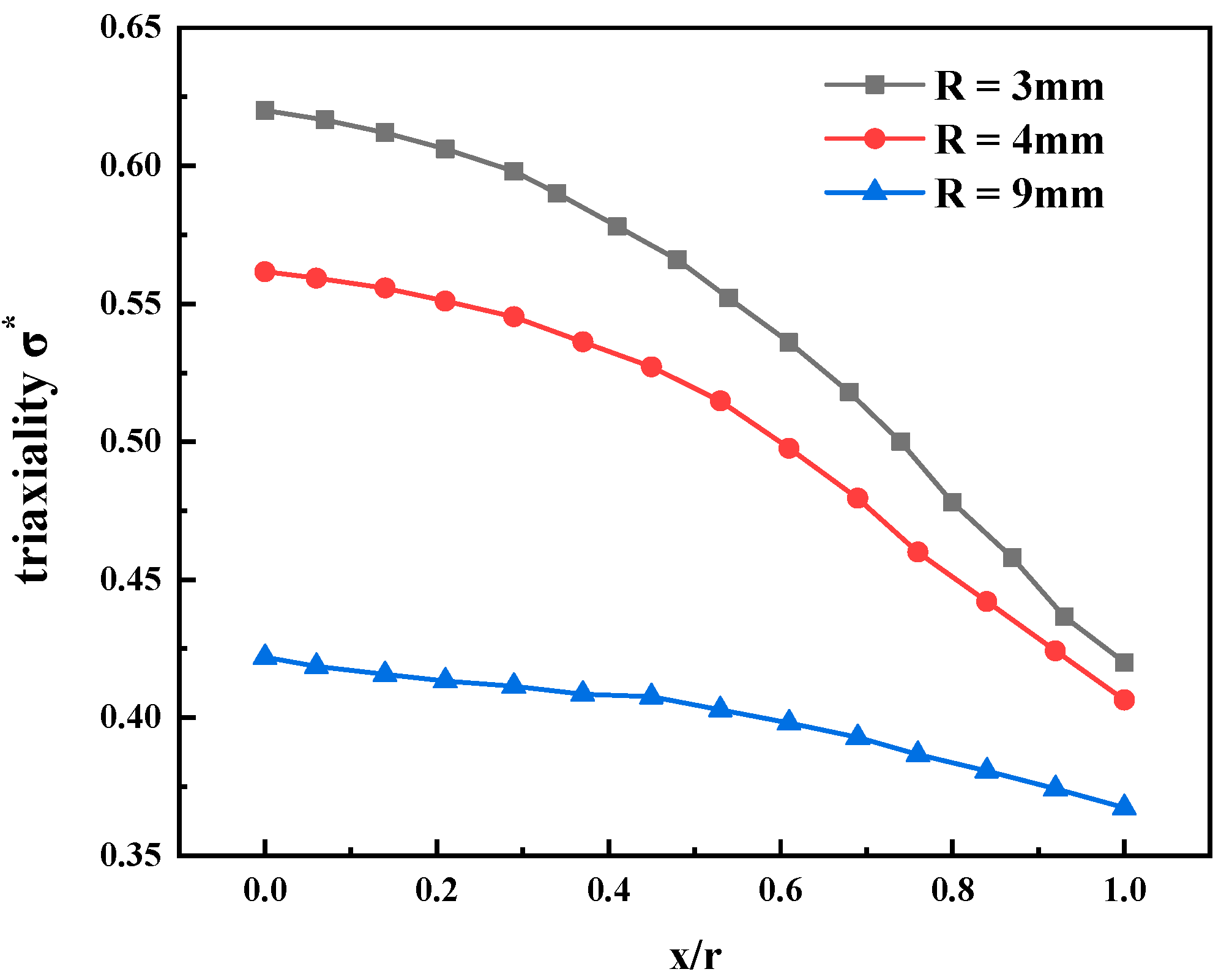 Materials 15 03855 g009