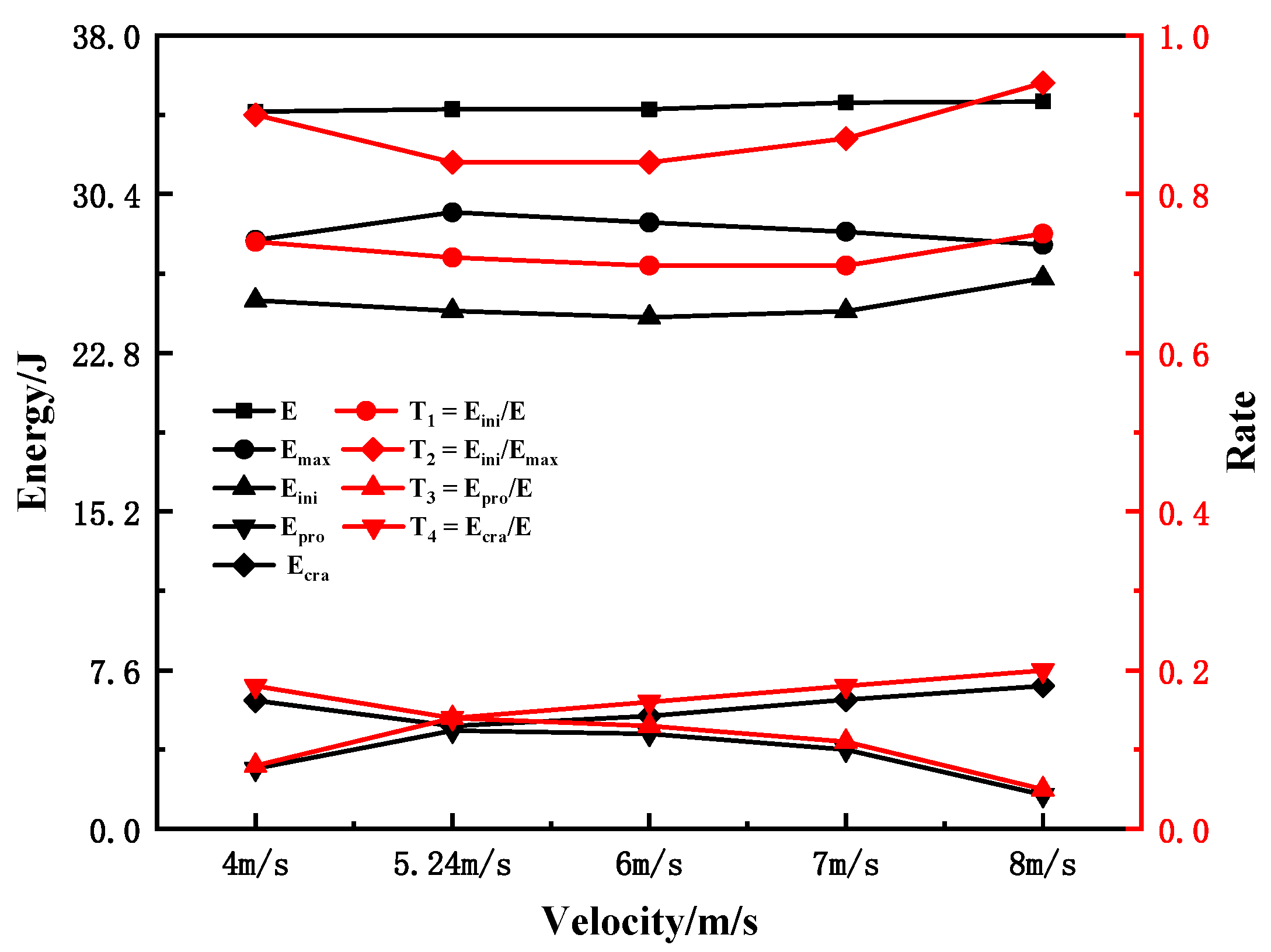 Materials 15 03855 g018