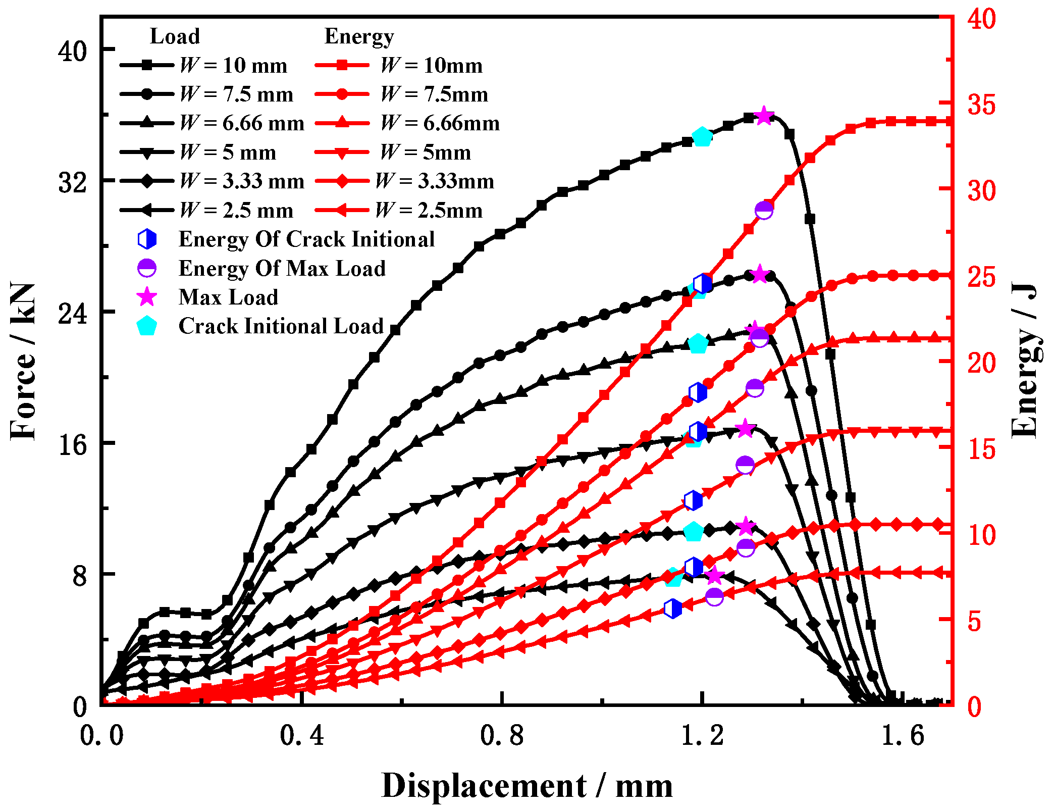 Materials 15 03855 g019