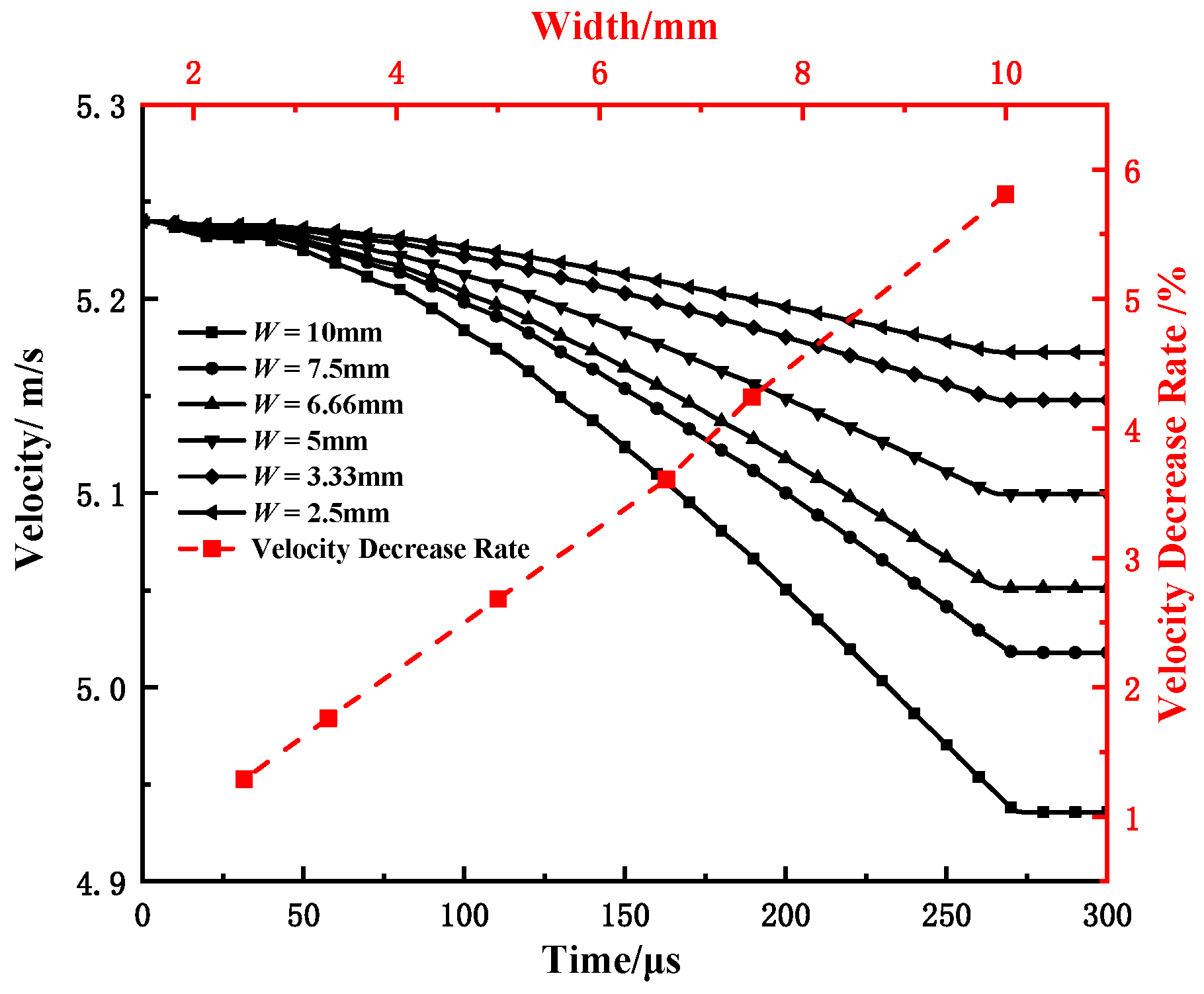 Materials 15 03855 g021