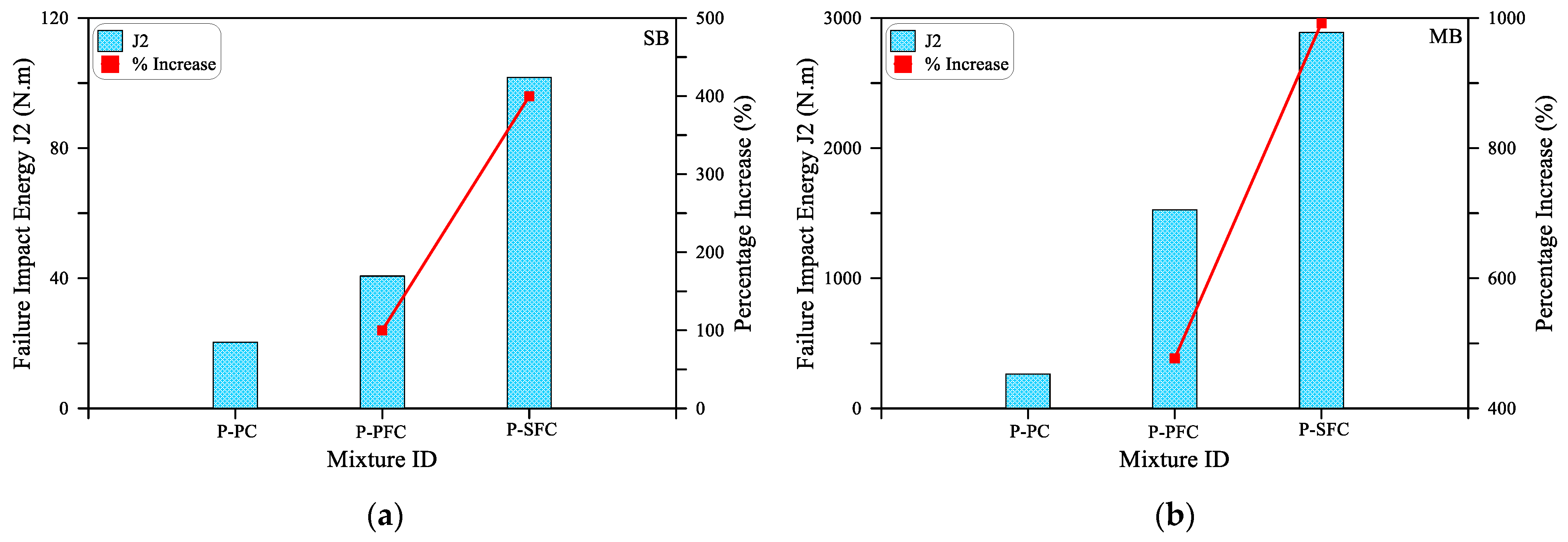 Materials 15 03857 g008a 550
