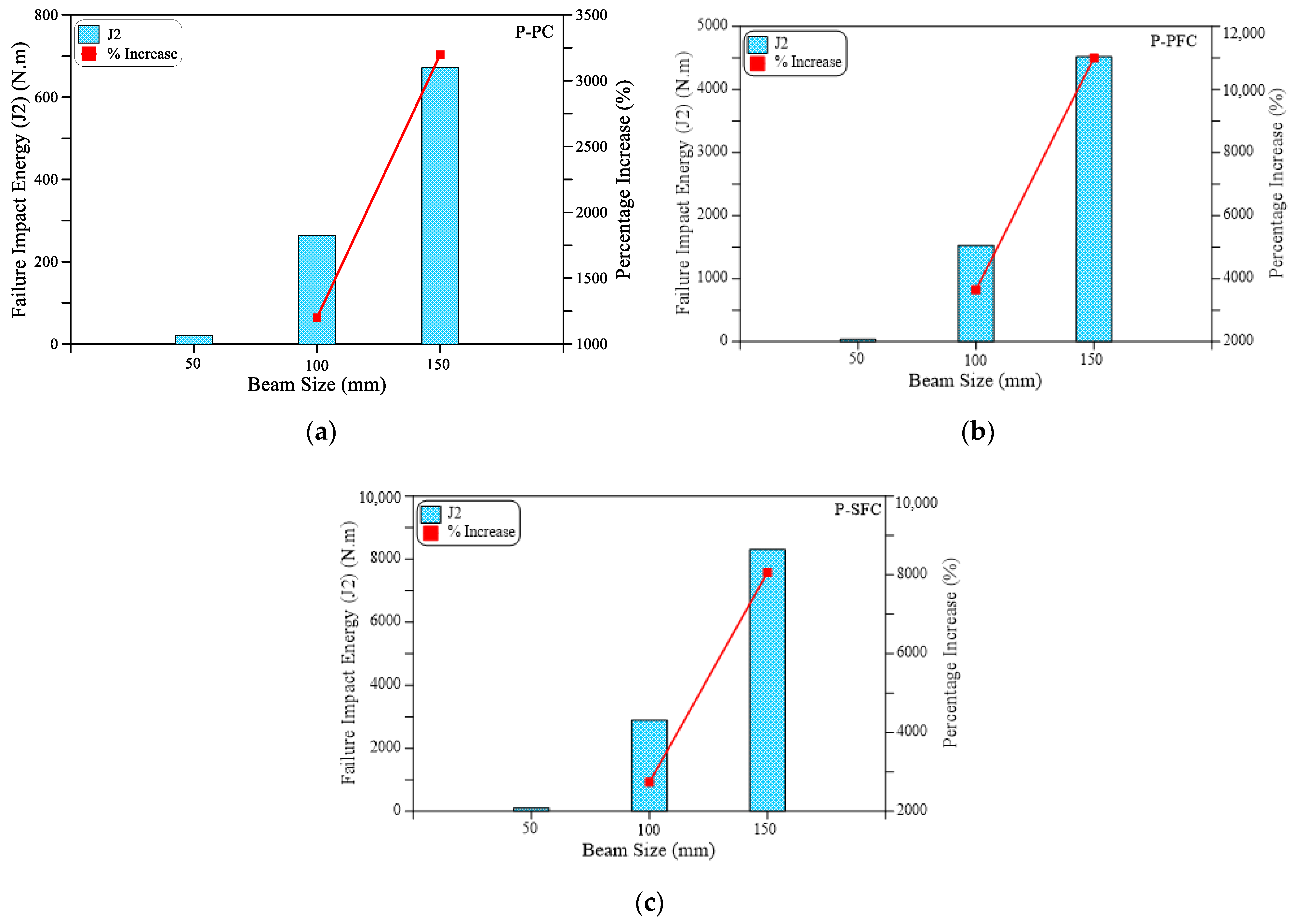 Materials 15 03857 g011 550