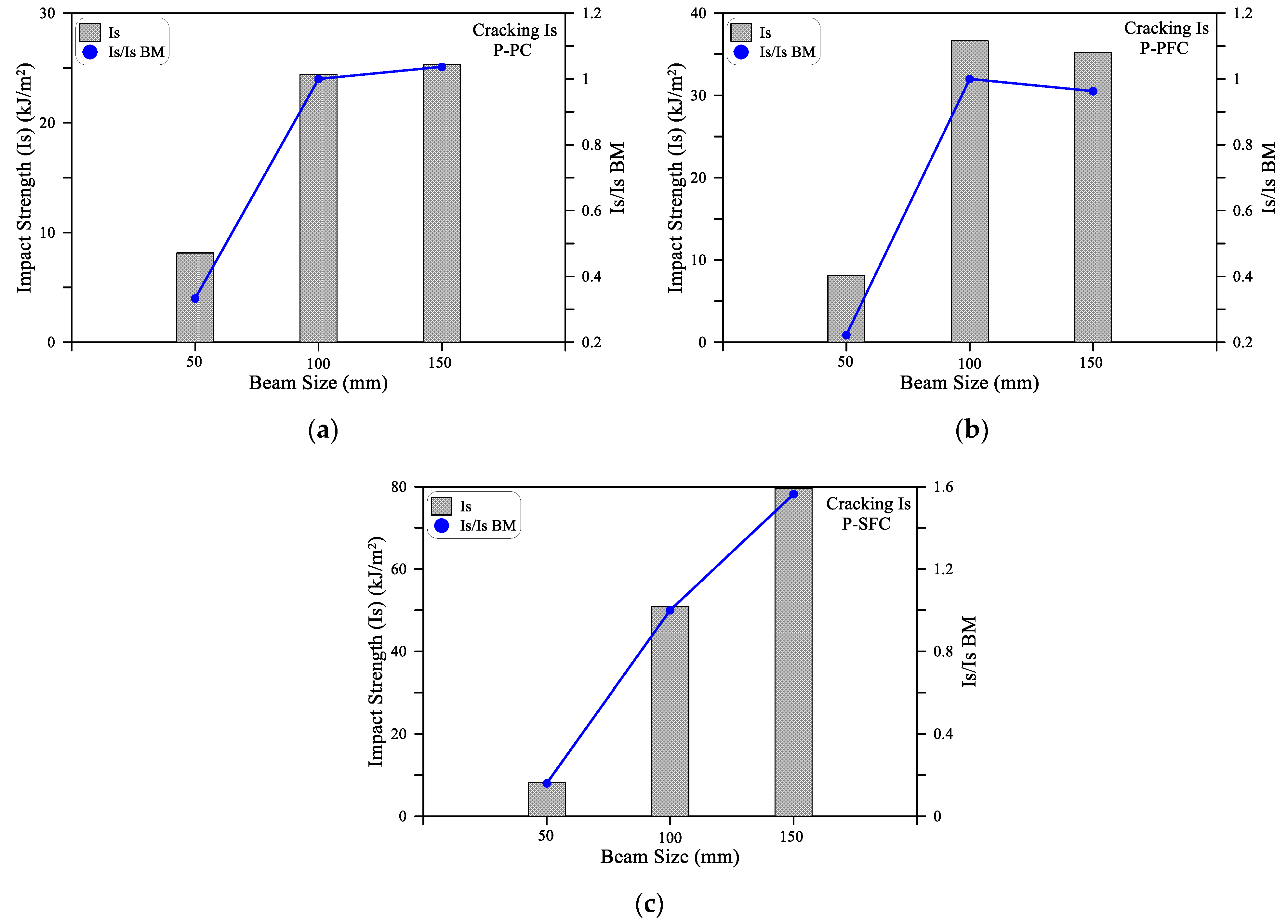Materials 15 03857 g012 550