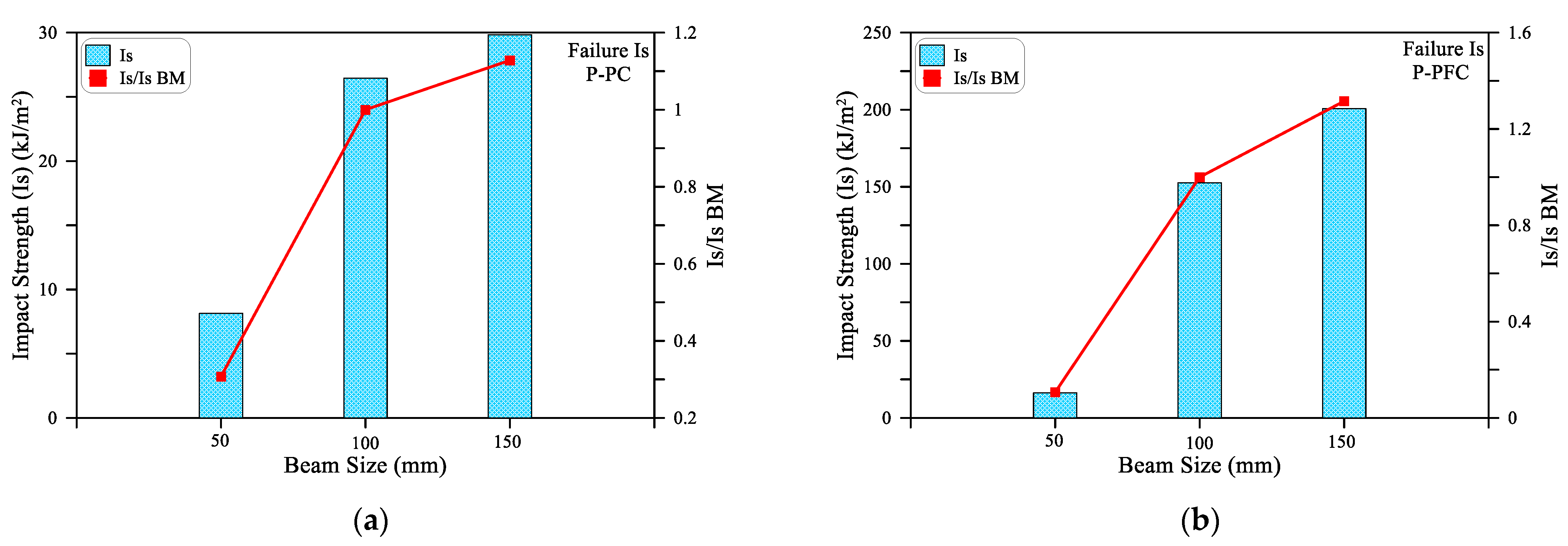 Materials 15 03857 g013a 550