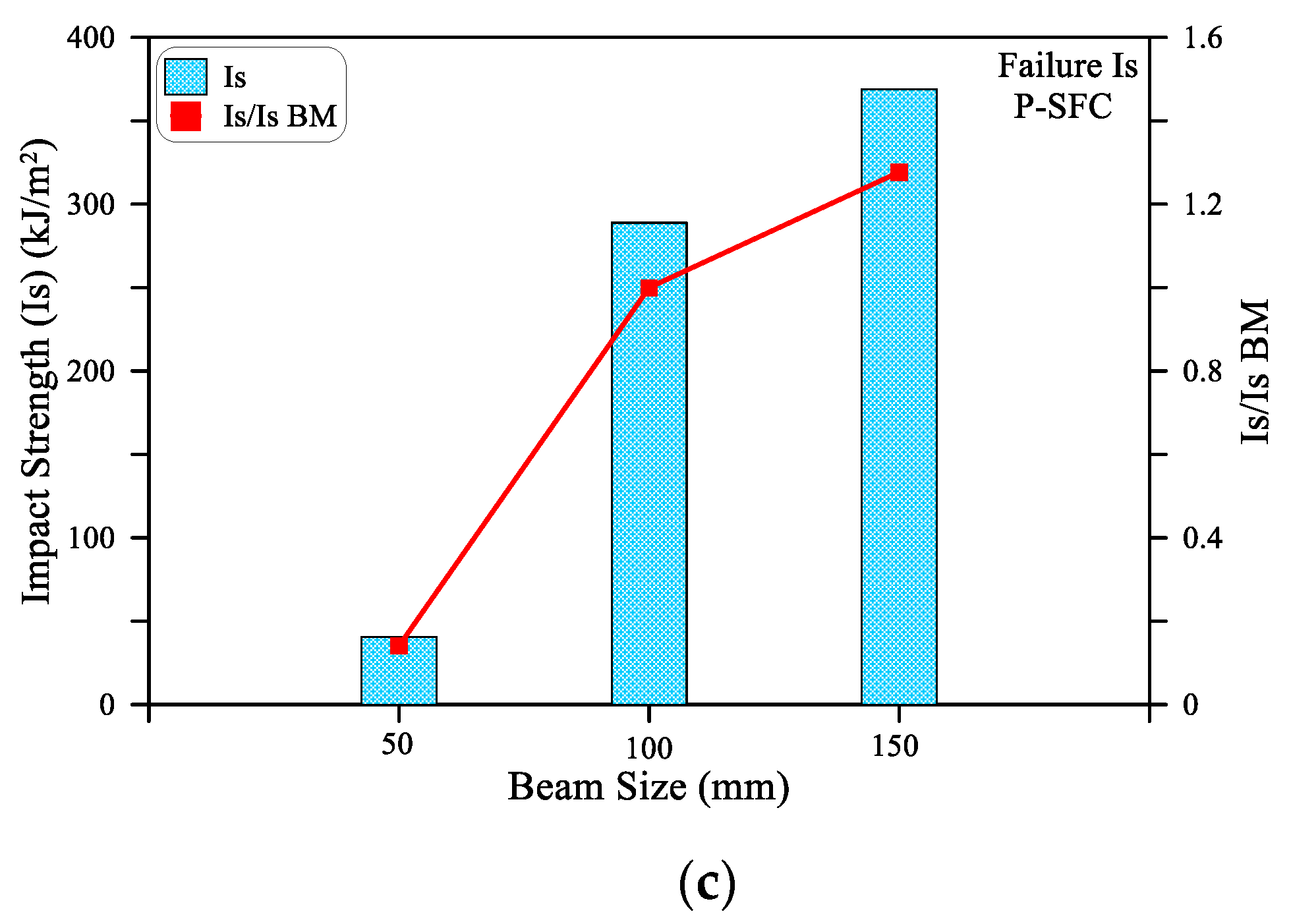 Materials 15 03857 g013b 550