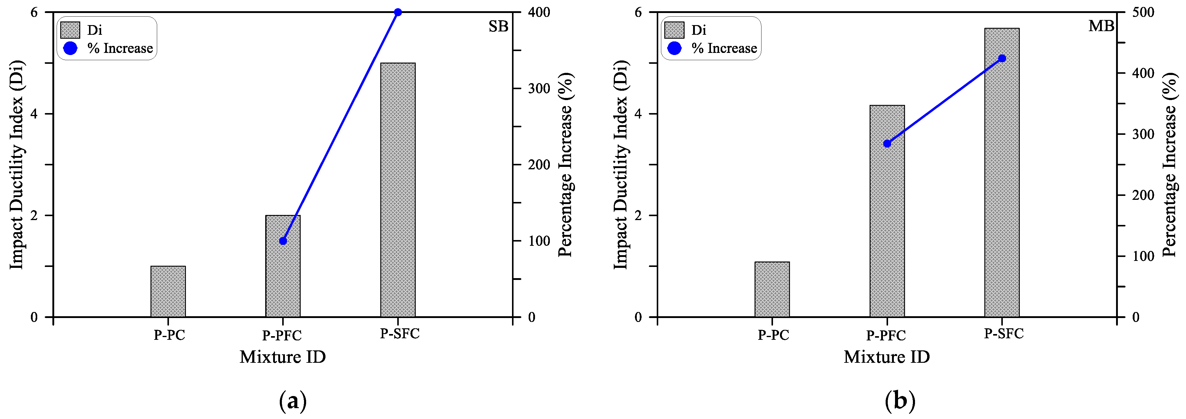 Materials 15 03857 g014a 550