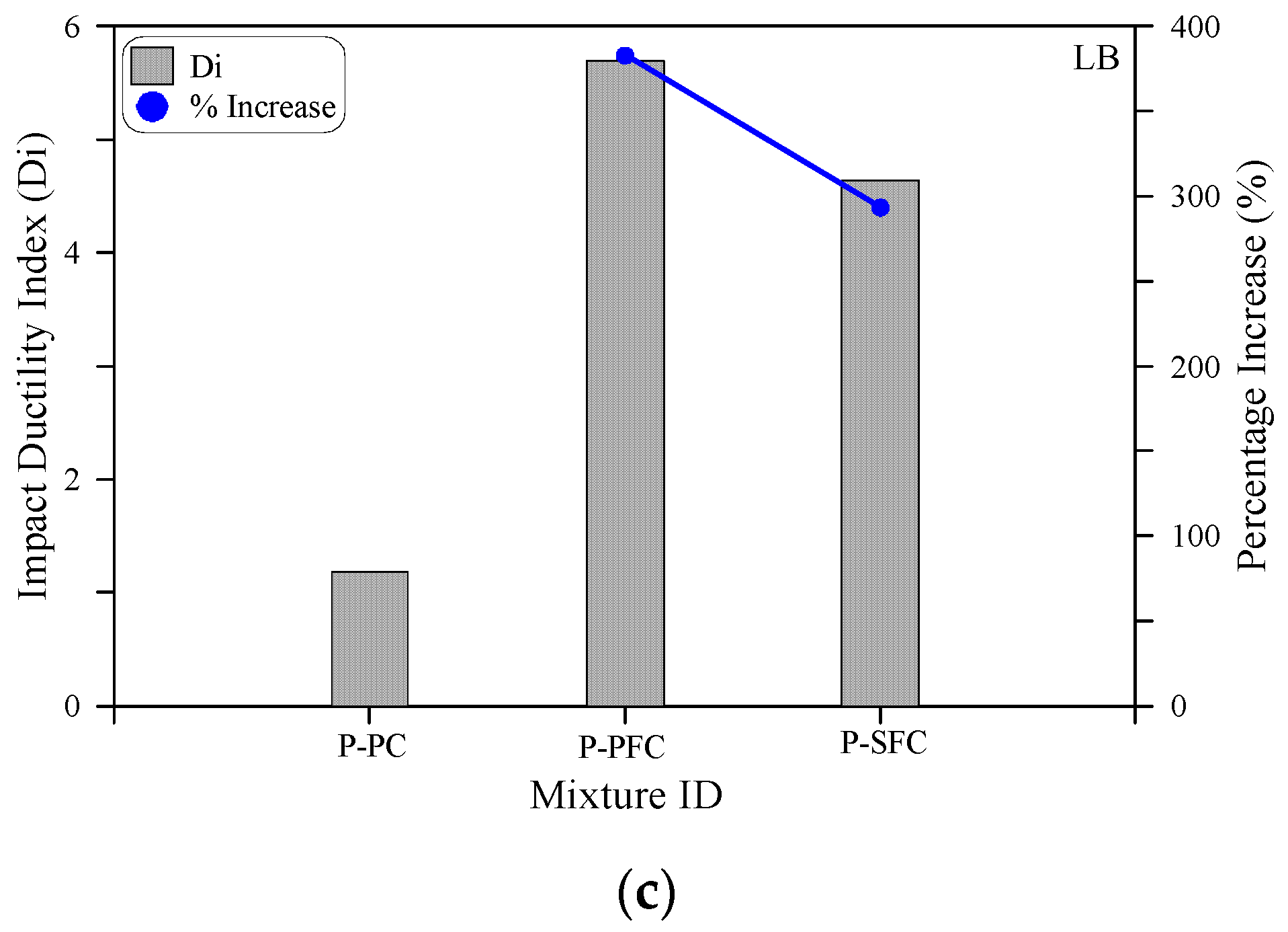 Materials 15 03857 g014b 550