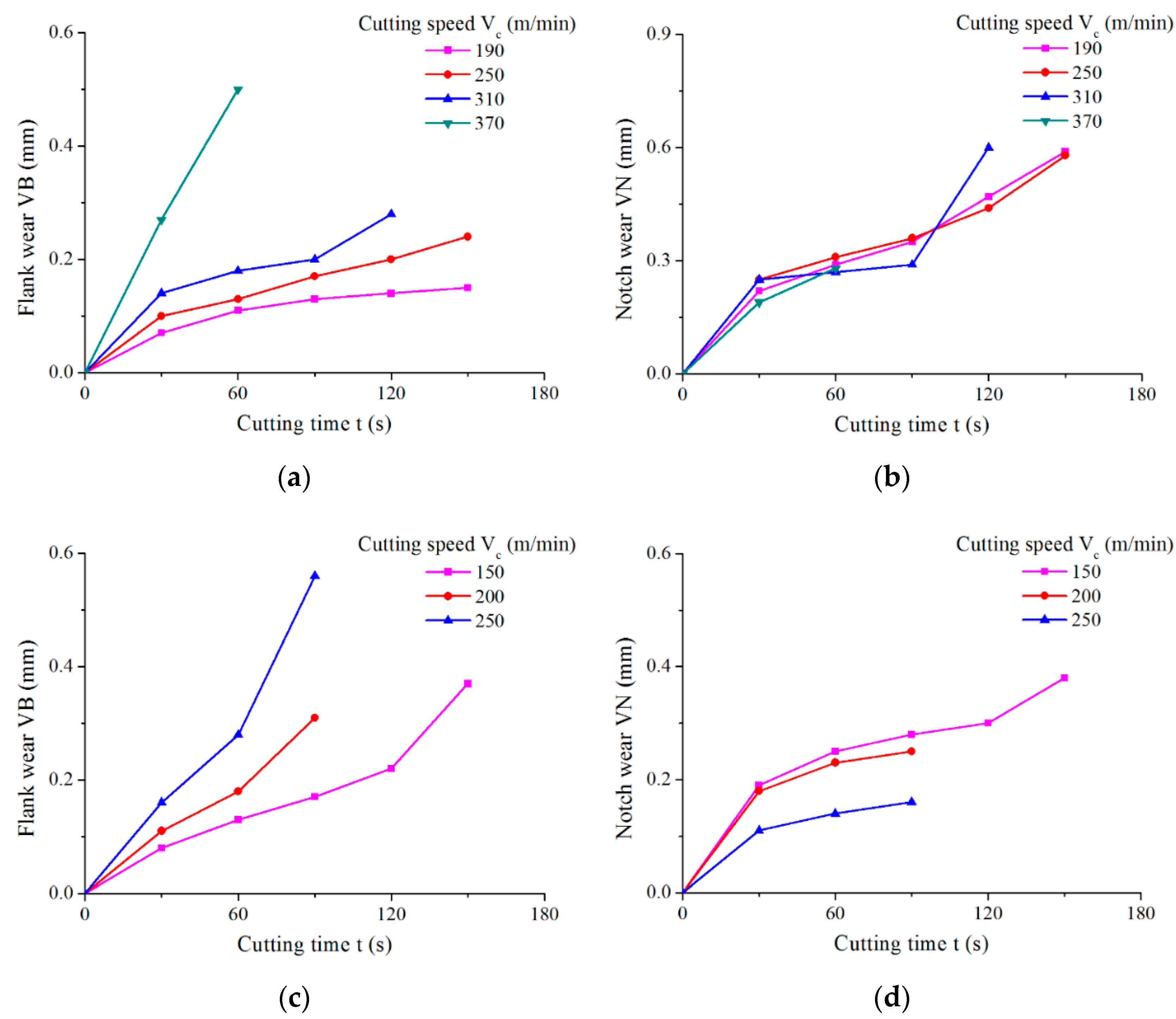 Materials 15 03860 g002