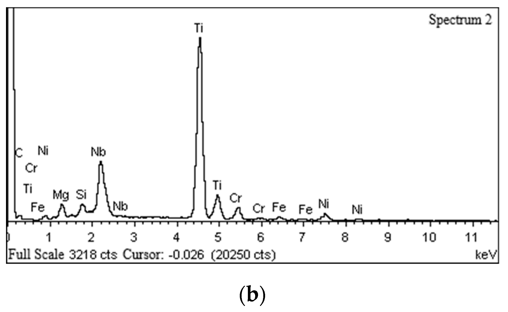 Materials 15 03860 g008b