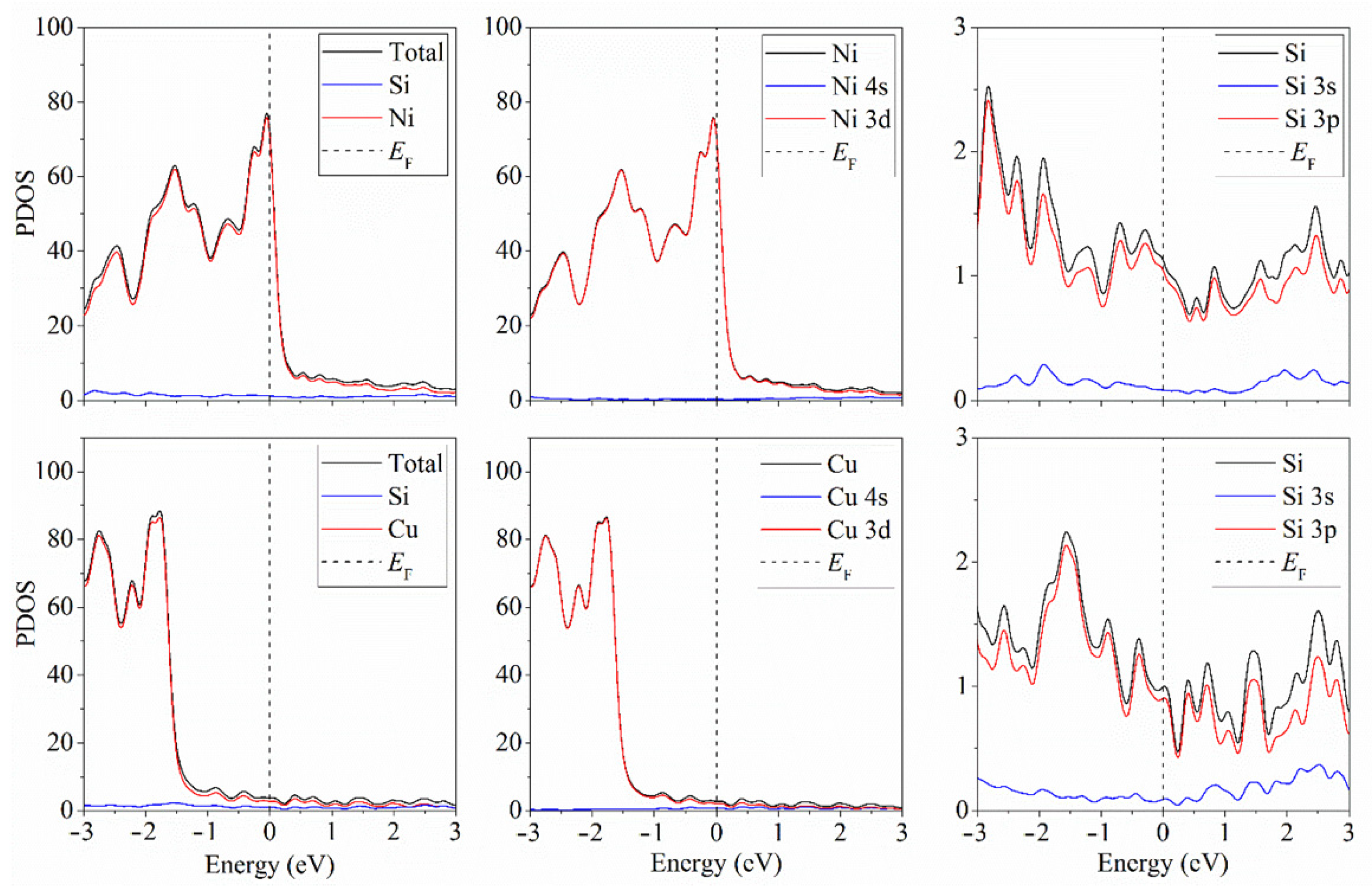 Materials 15 03863 g003