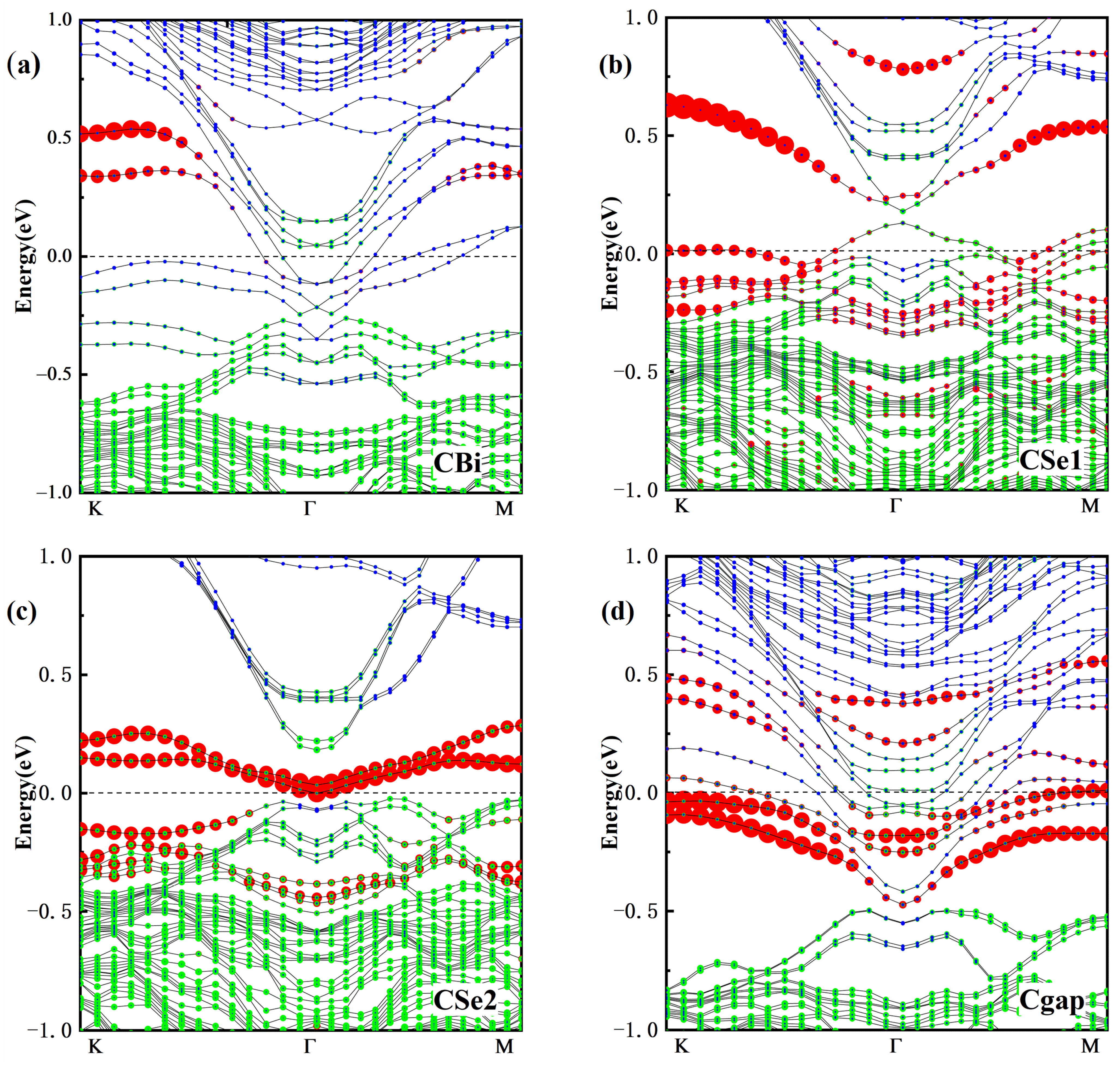 Materials 15 03864 g003