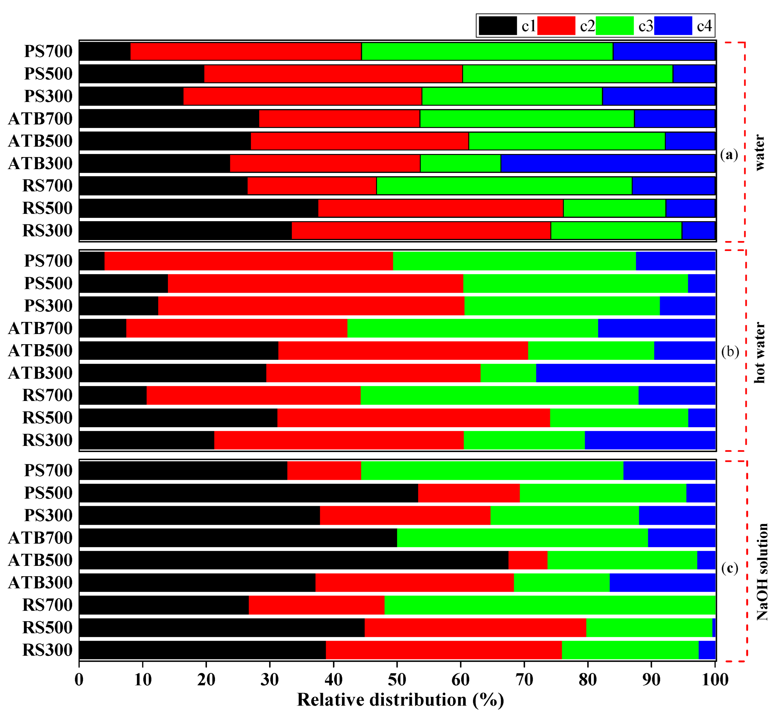 Materials 15 03865 g003