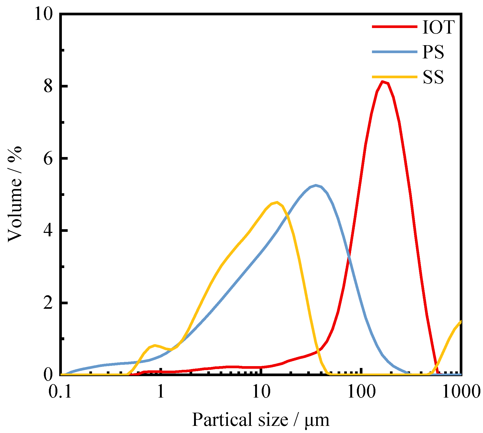 Materials 15 03866 g001 550