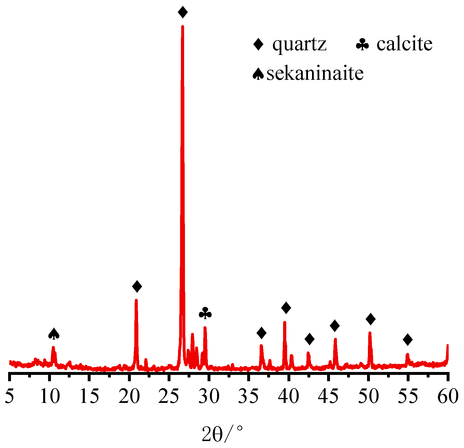 Materials 15 03866 g003 550