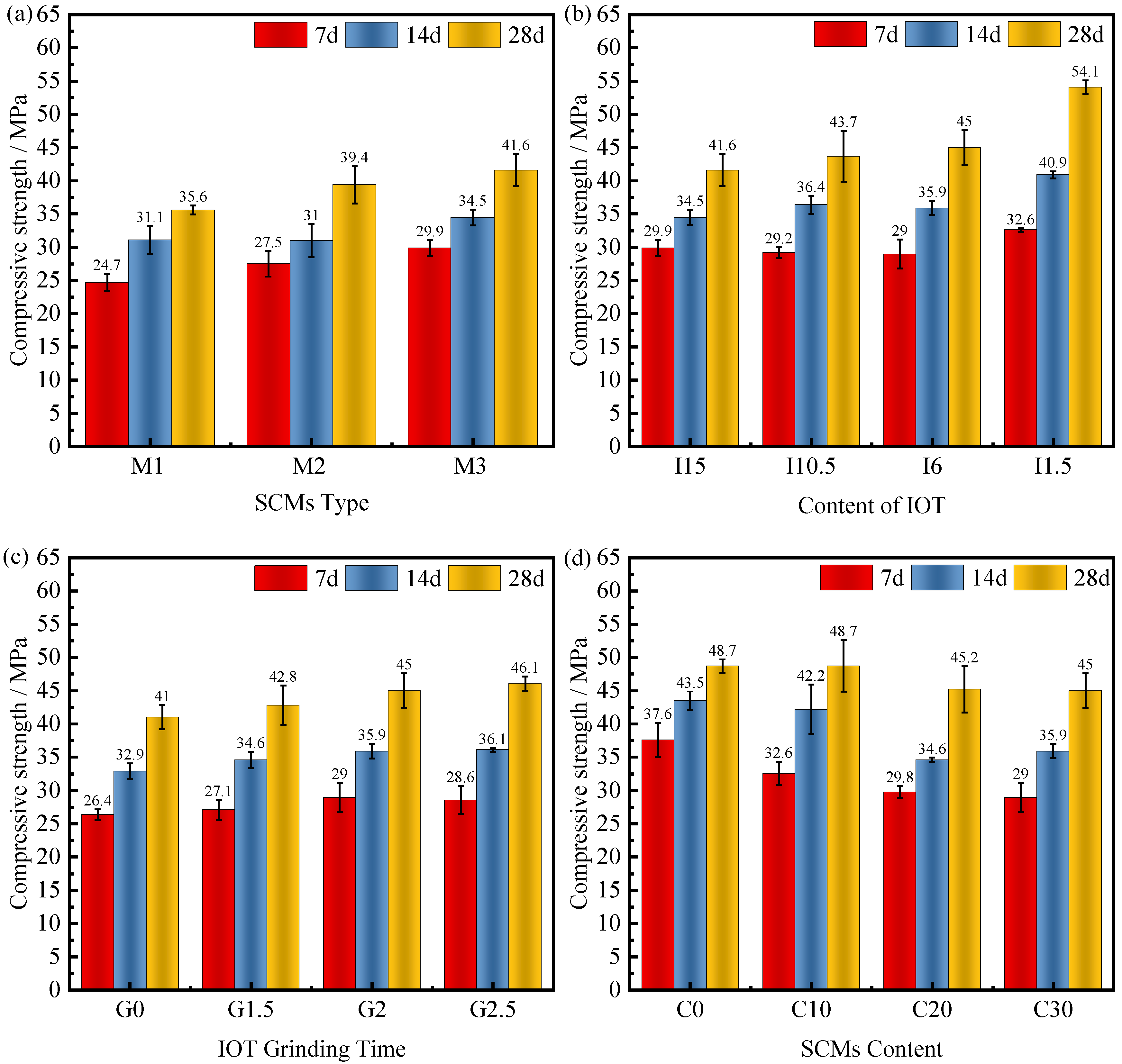 Materials 15 03866 g004 550