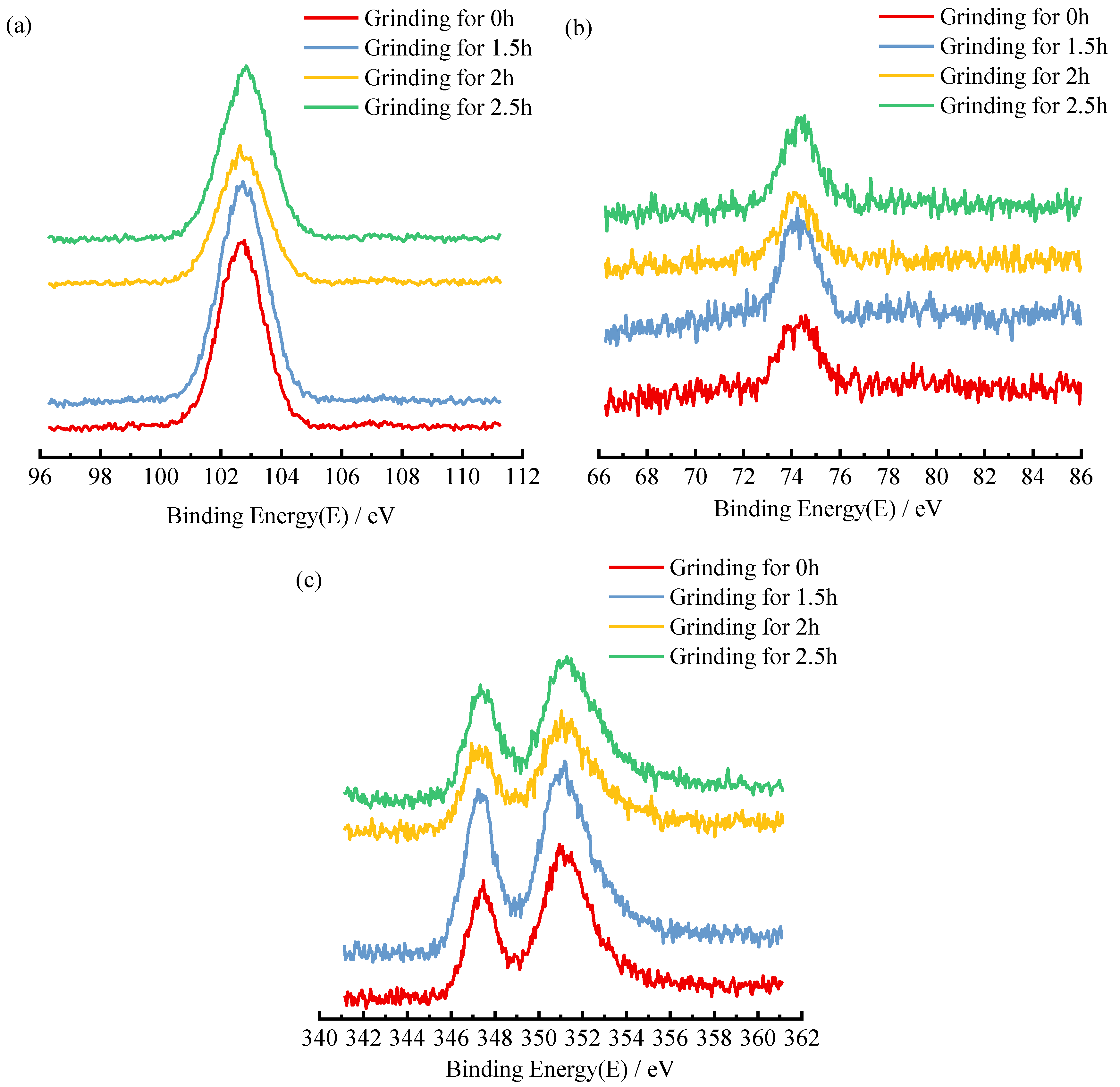 Materials 15 03866 g007 550