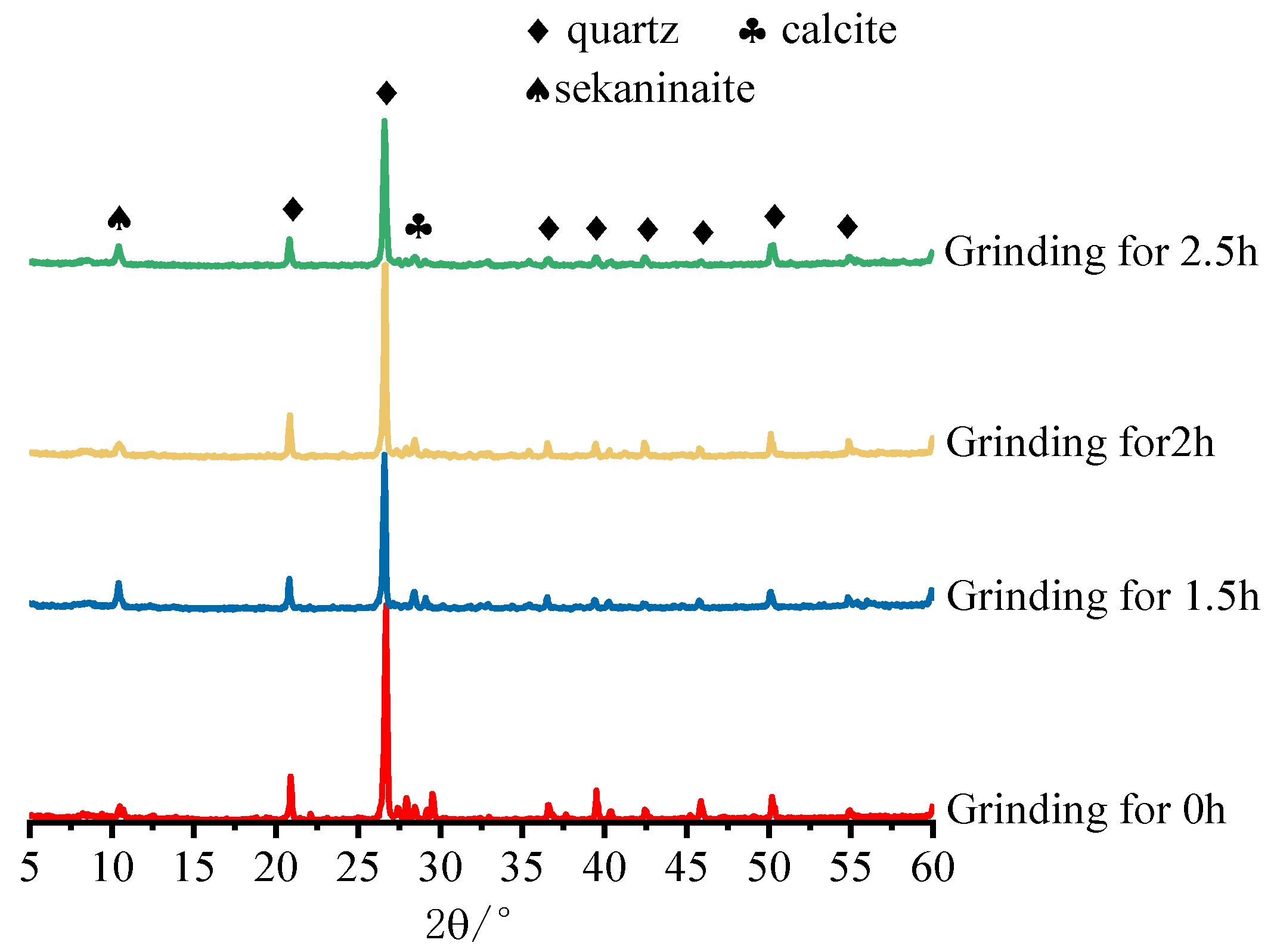 Materials 15 03866 g008 550