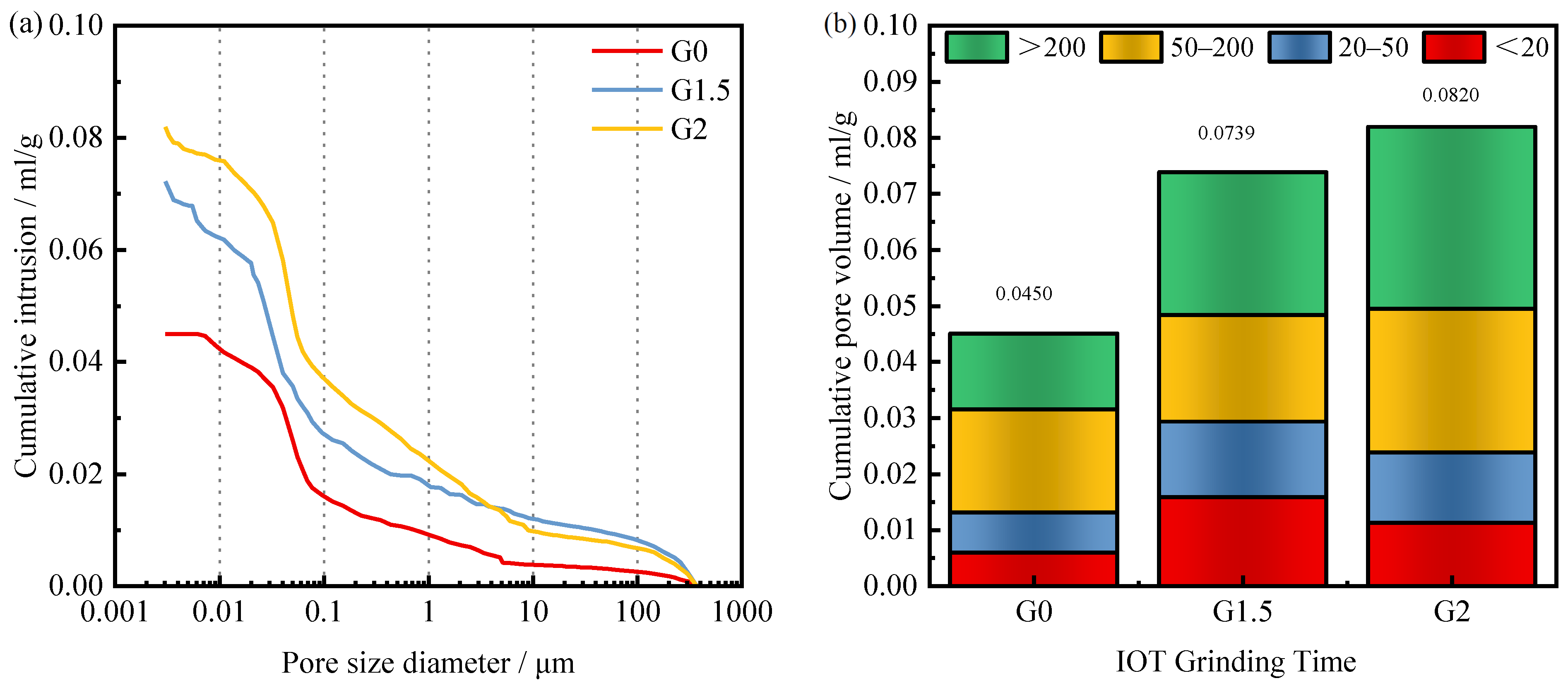 Materials 15 03866 g009 550