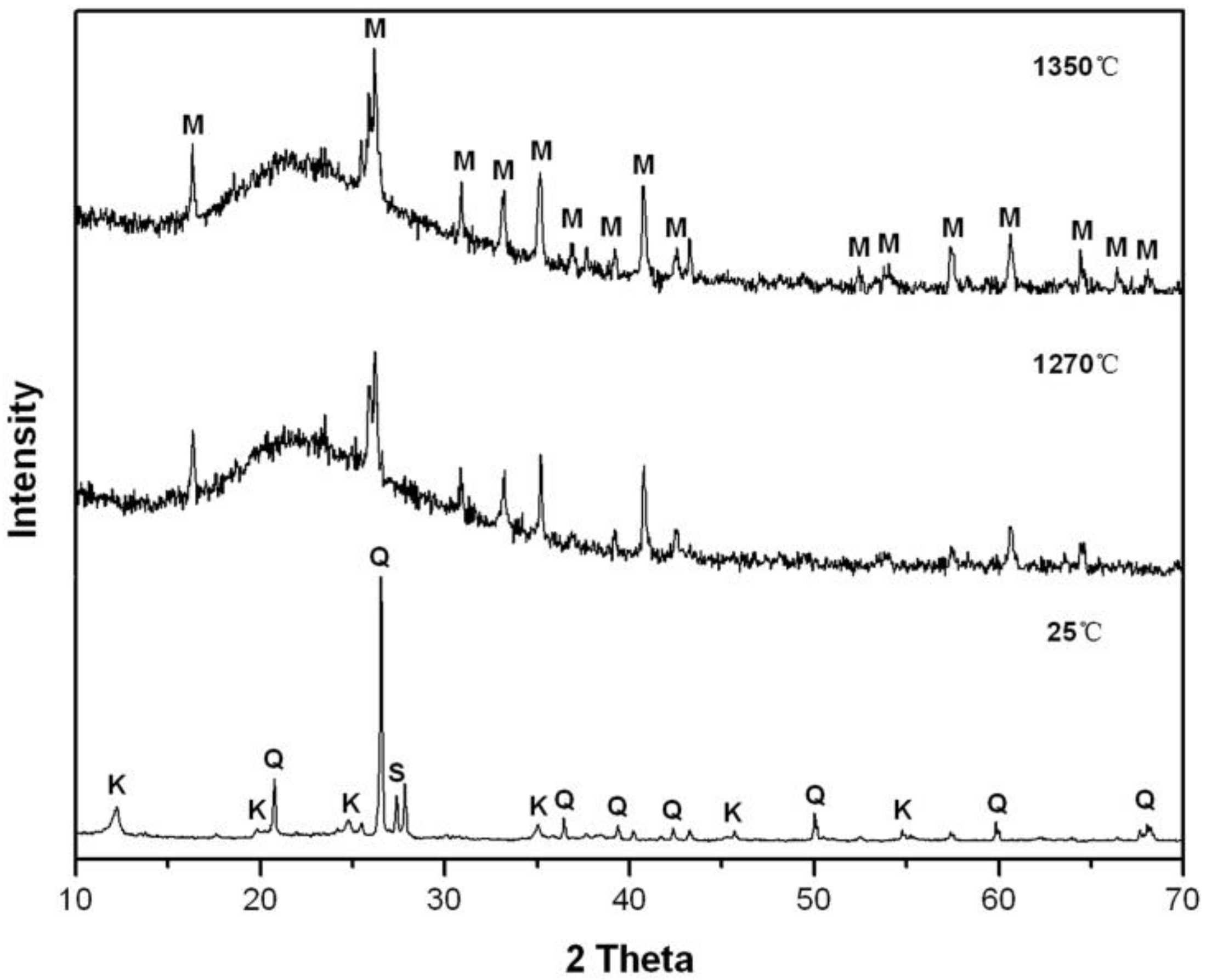 Materials 15 03867 g004