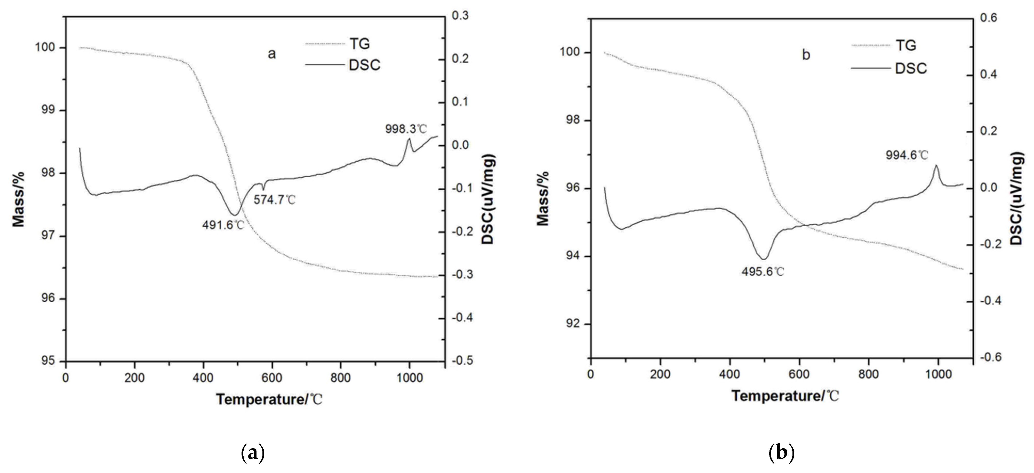 Materials 15 03867 g006