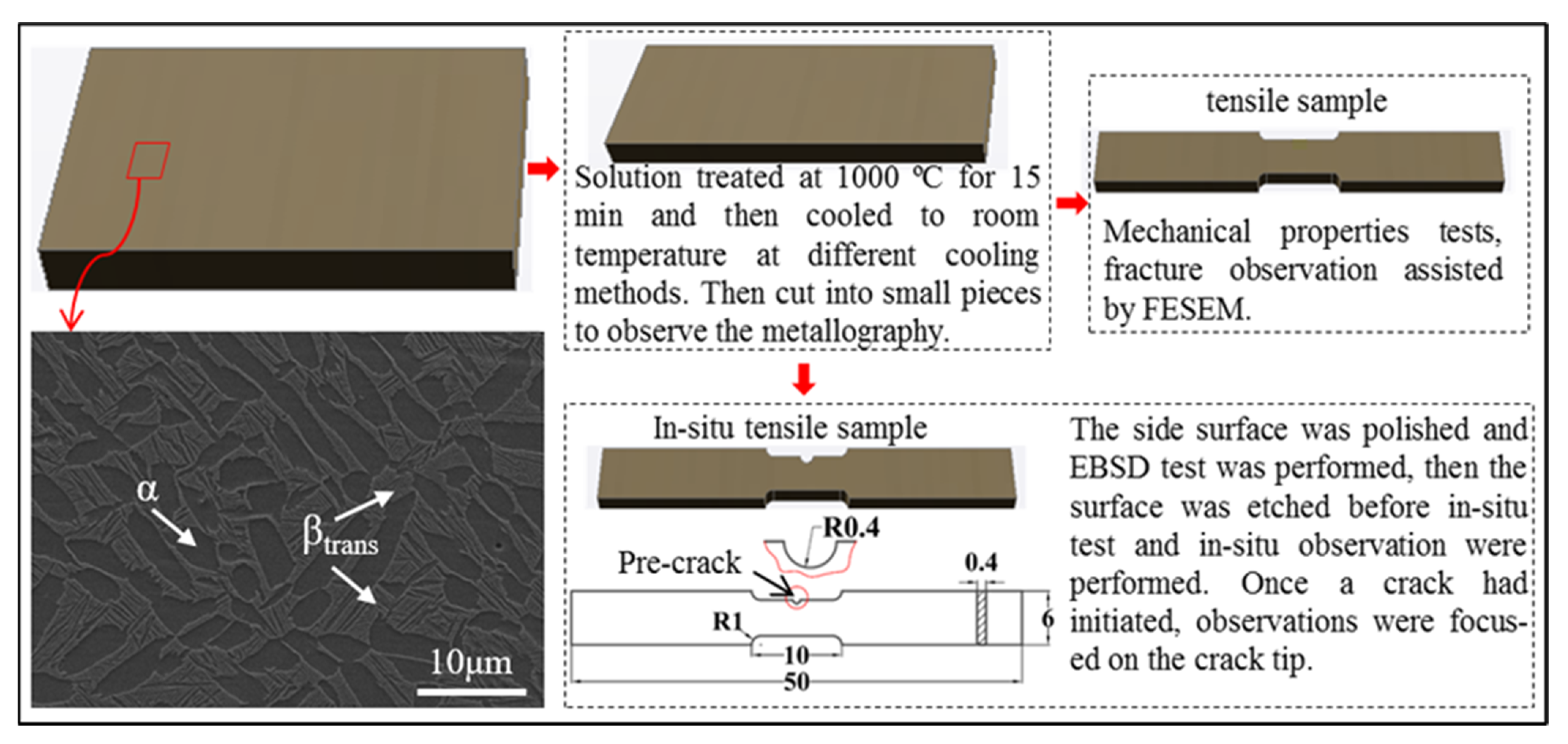 Materials 15 03869 g001 550