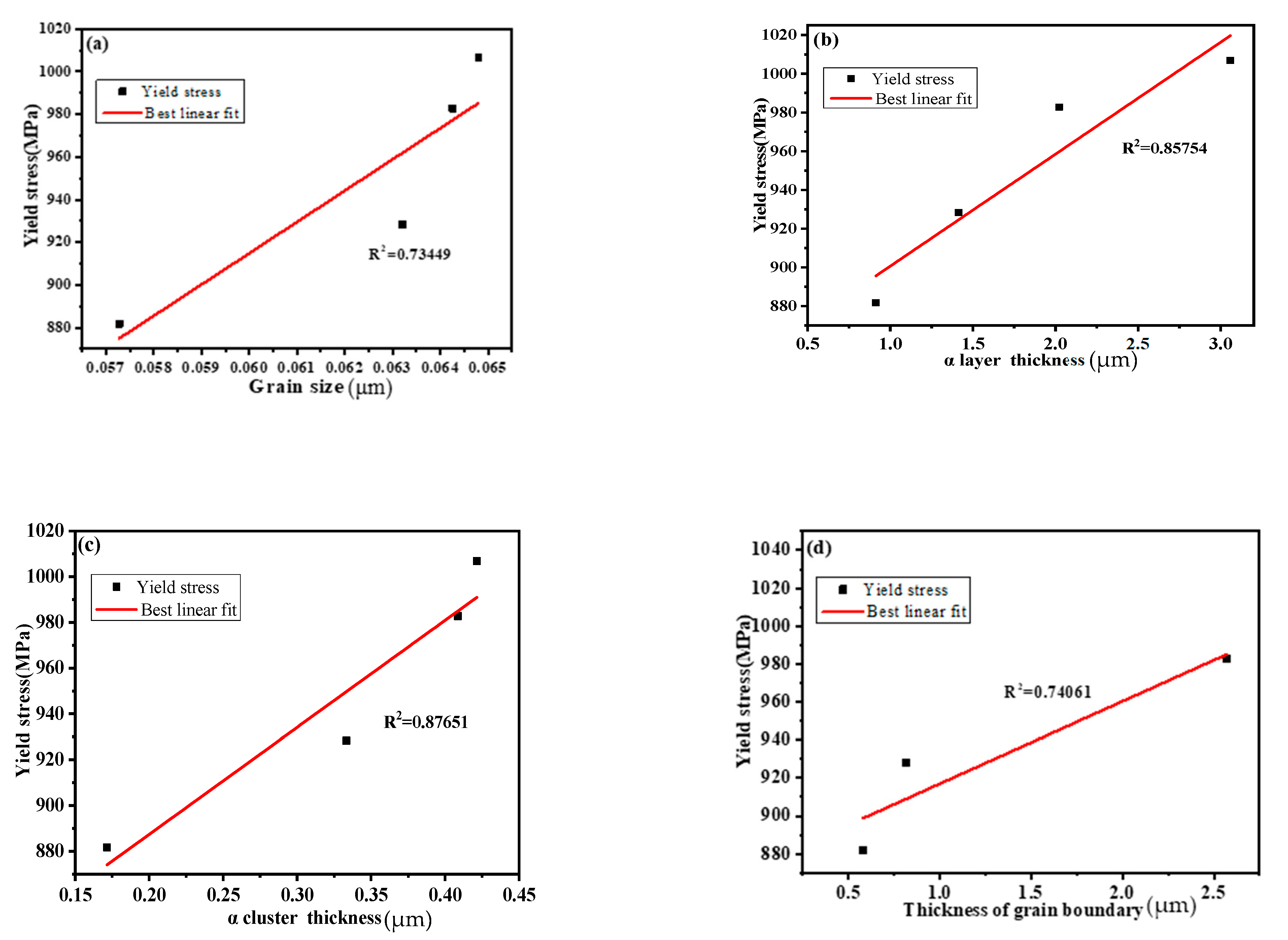 Materials 15 03869 g010a 550