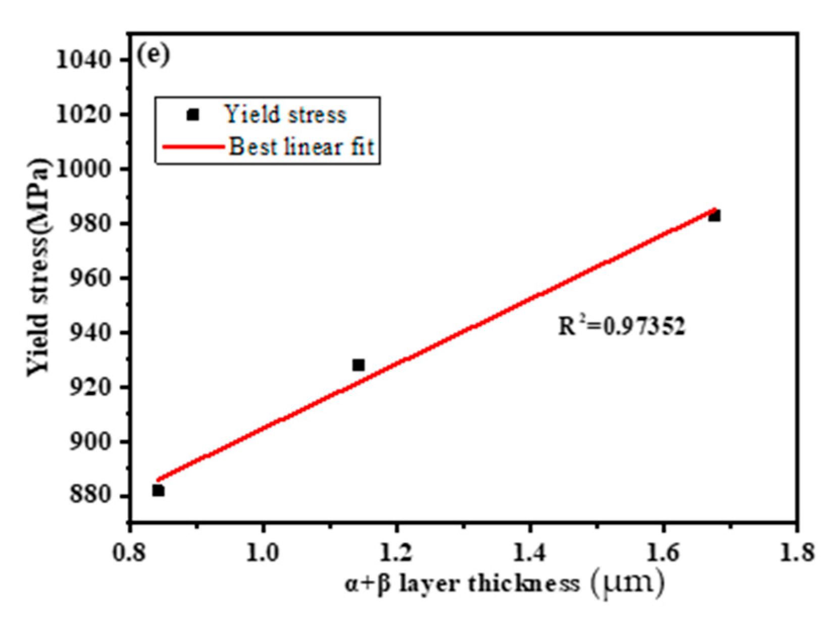 Materials 15 03869 g010b 550
