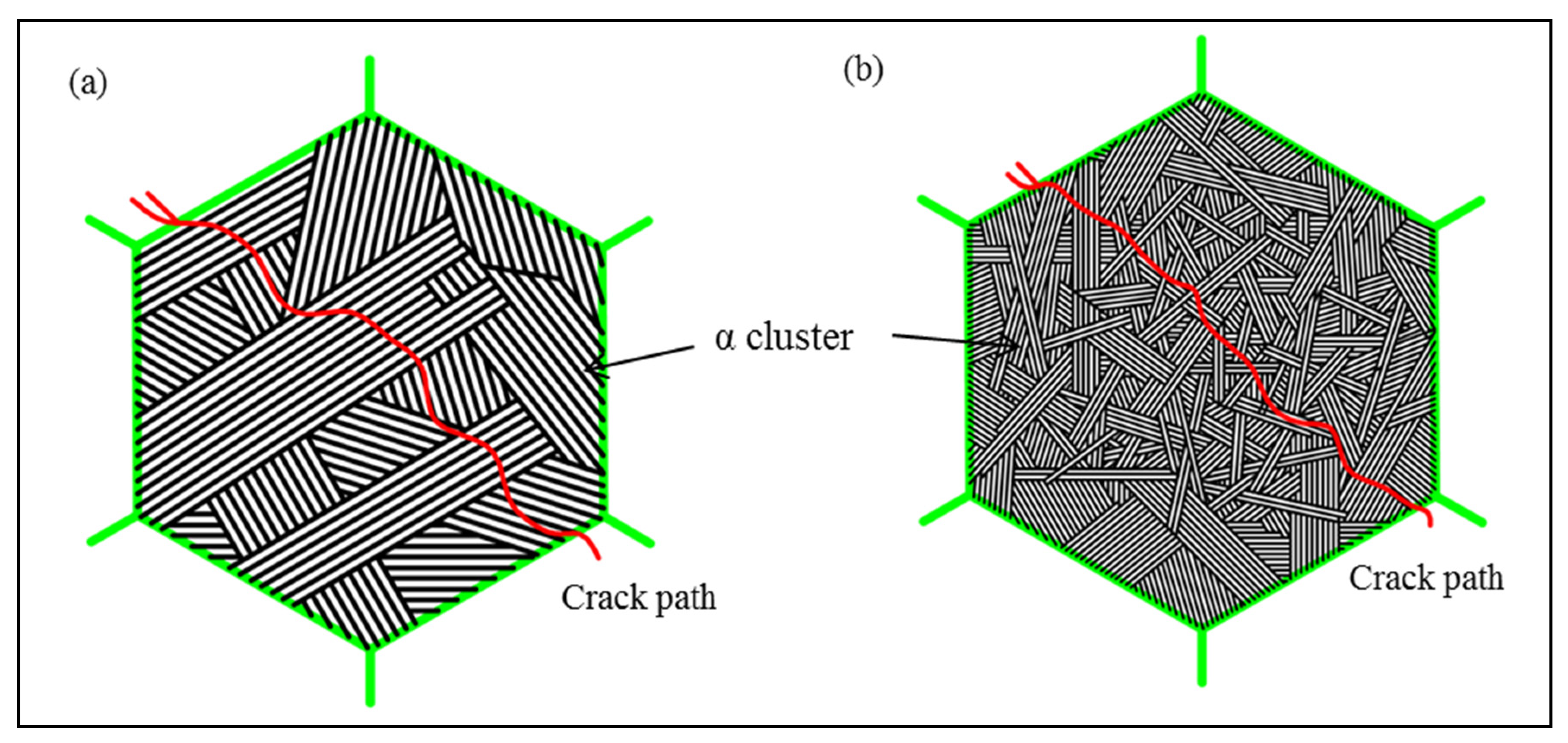 Materials 15 03869 g012 550