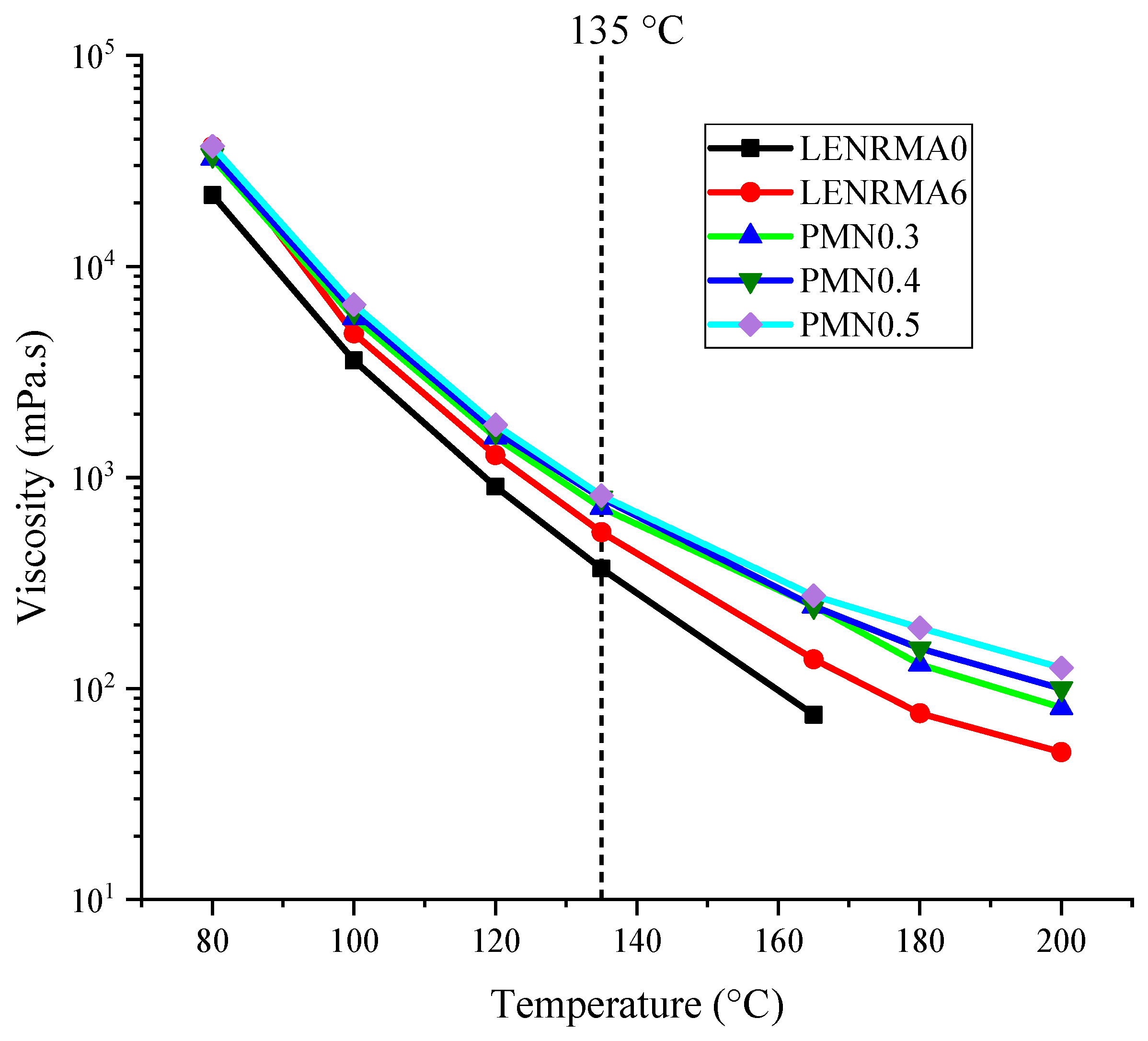 Materials 15 03870 g004