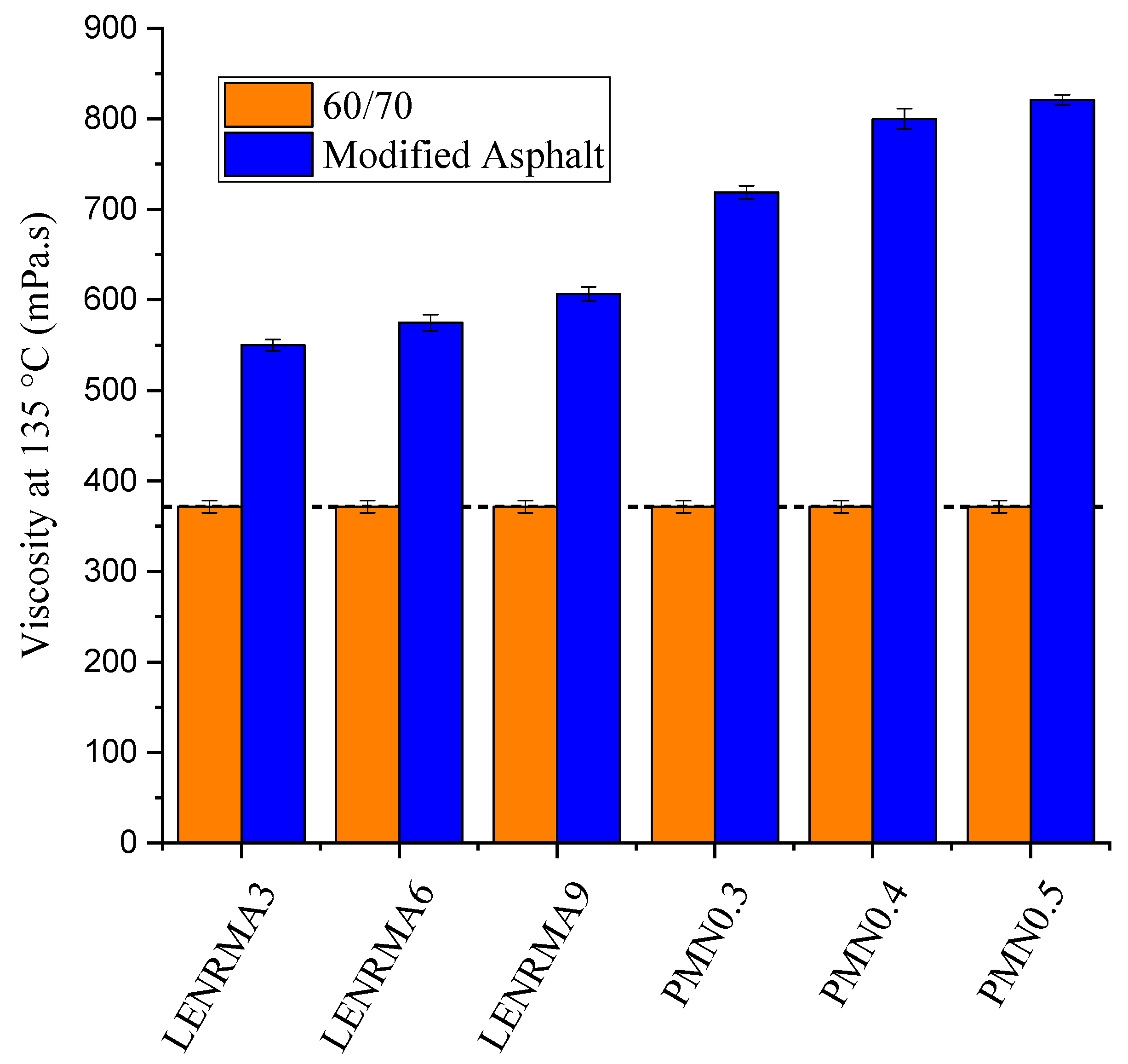 Materials 15 03870 g005