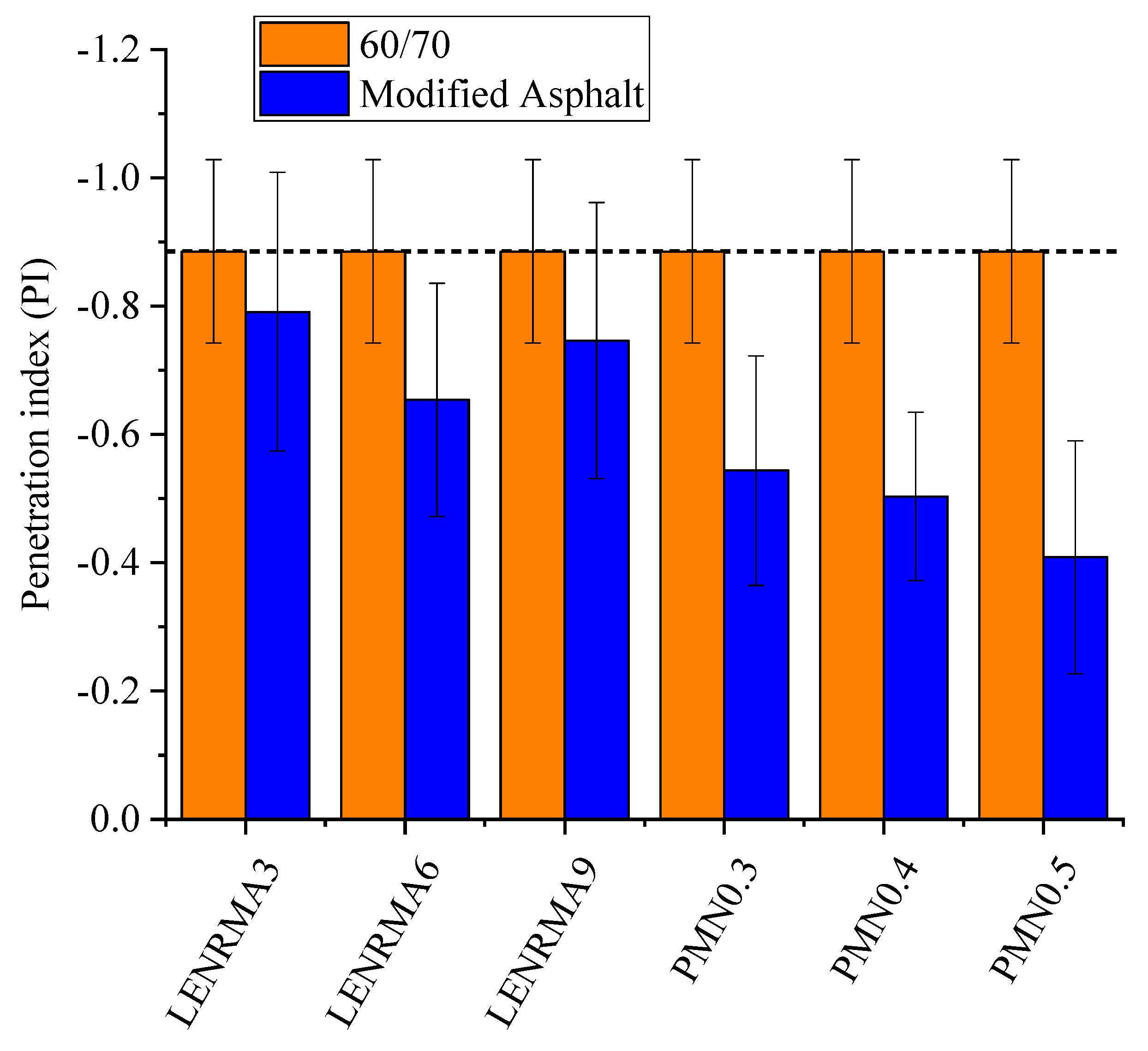 Materials 15 03870 g006