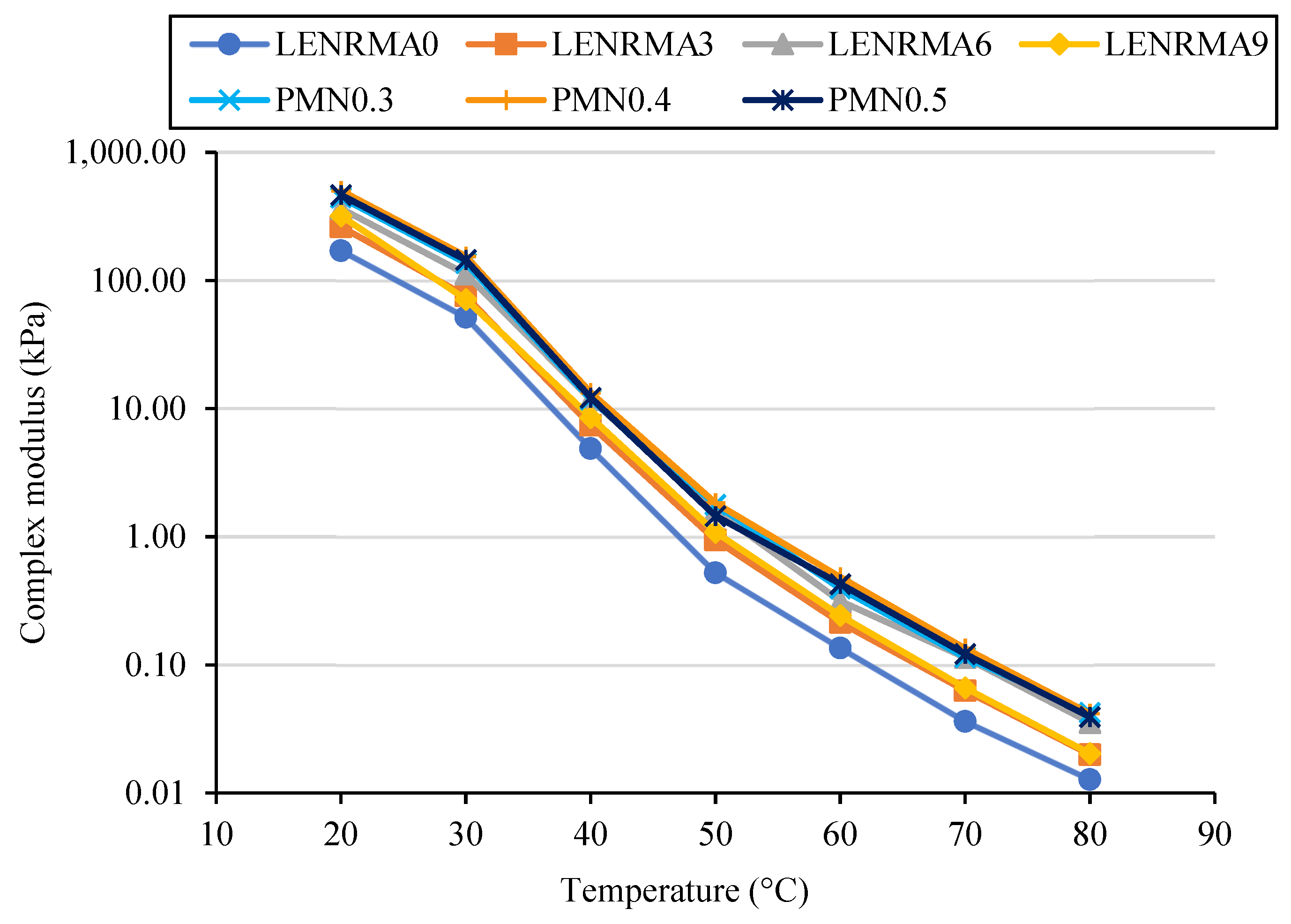 Materials 15 03870 g010