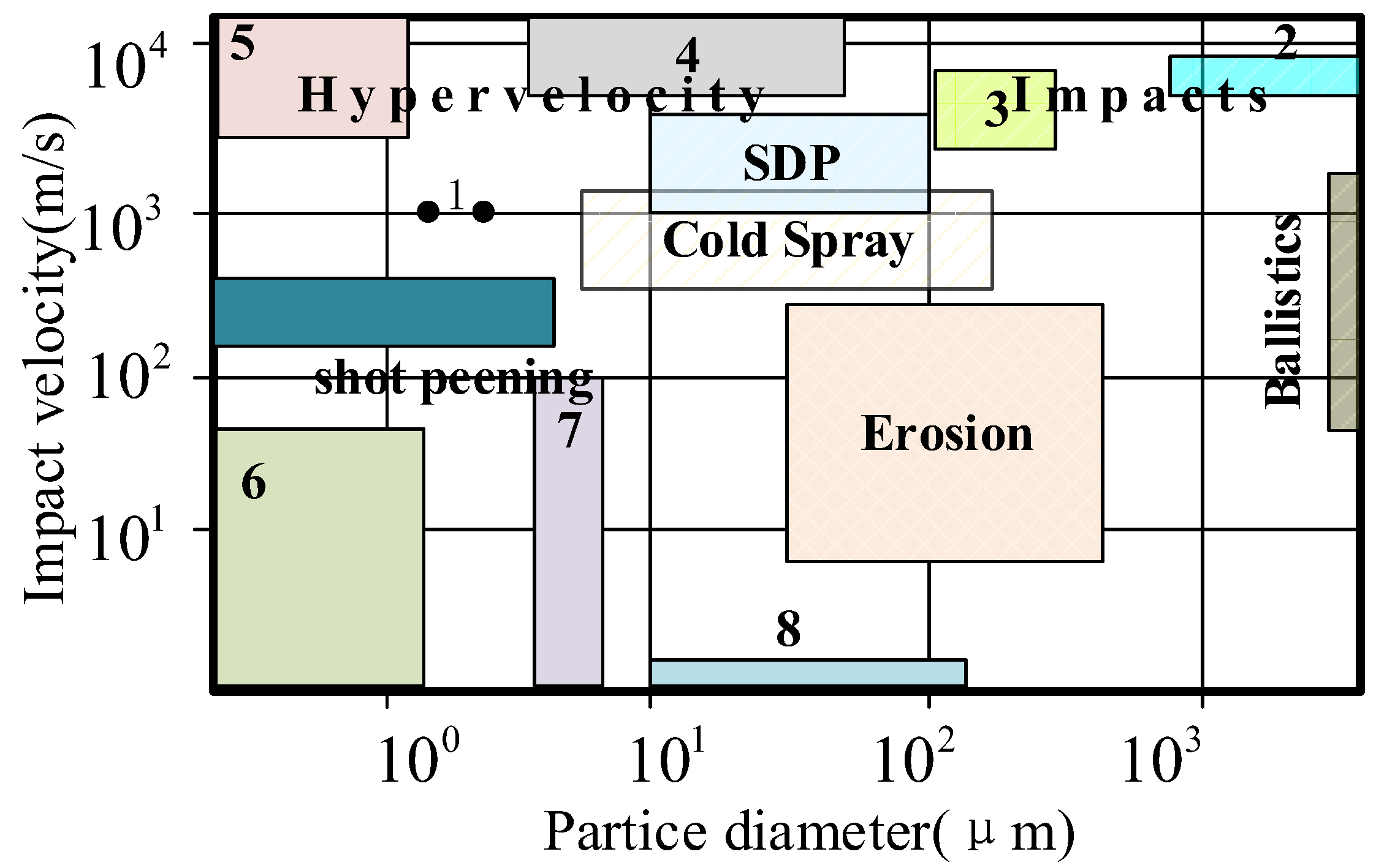 Materials 15 03871 g001 550