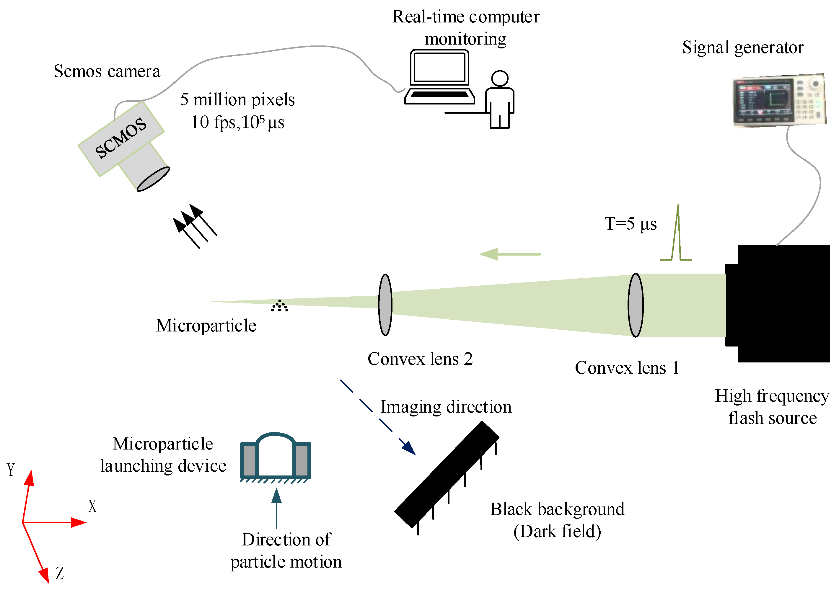 Materials 15 03871 g003 550