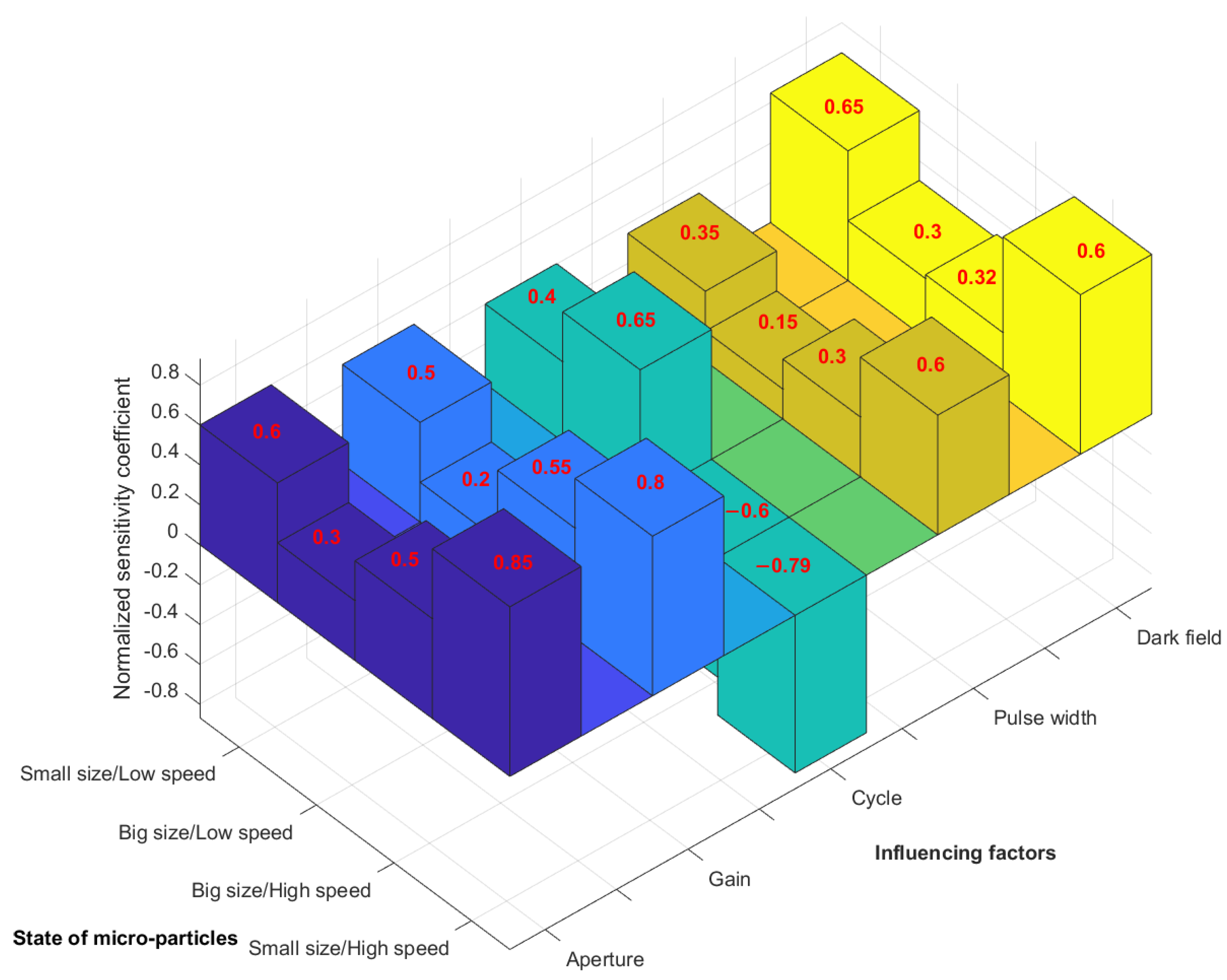 Materials 15 03871 g009 550