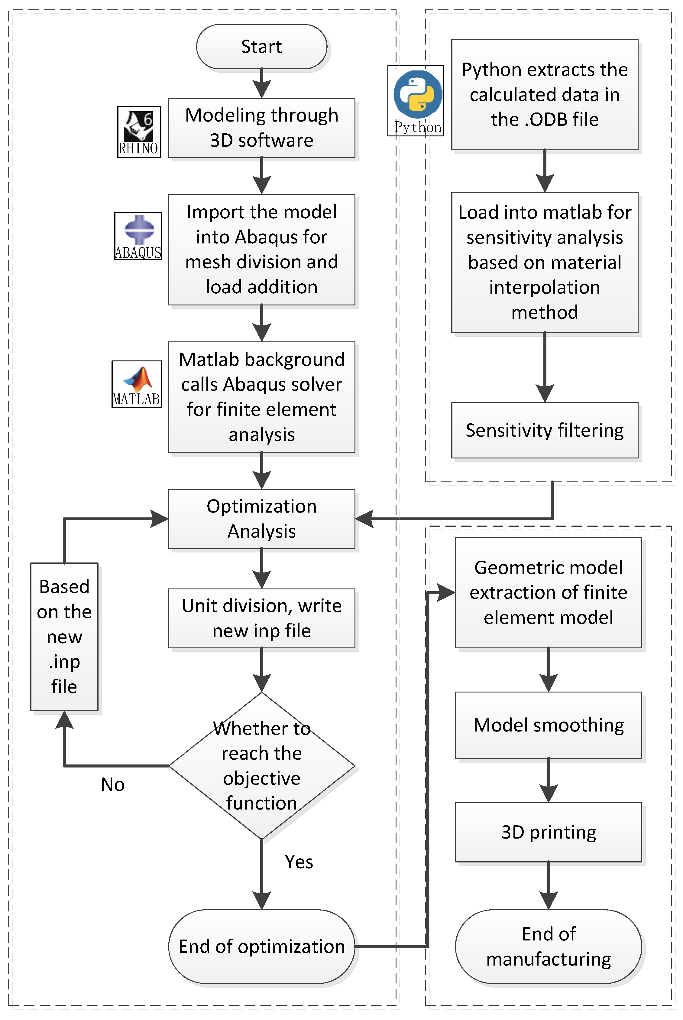 Materials 15 03874 g002