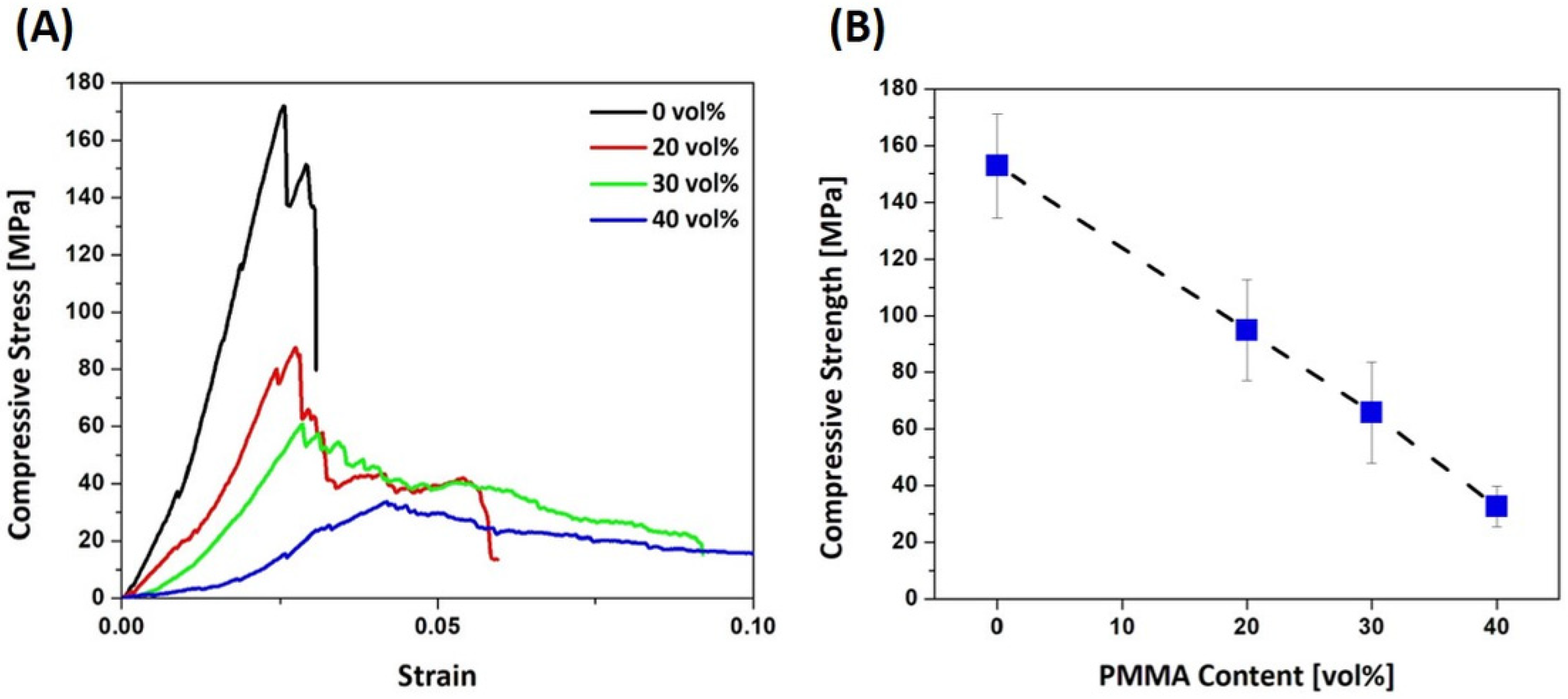 Materials 15 03875 g005
